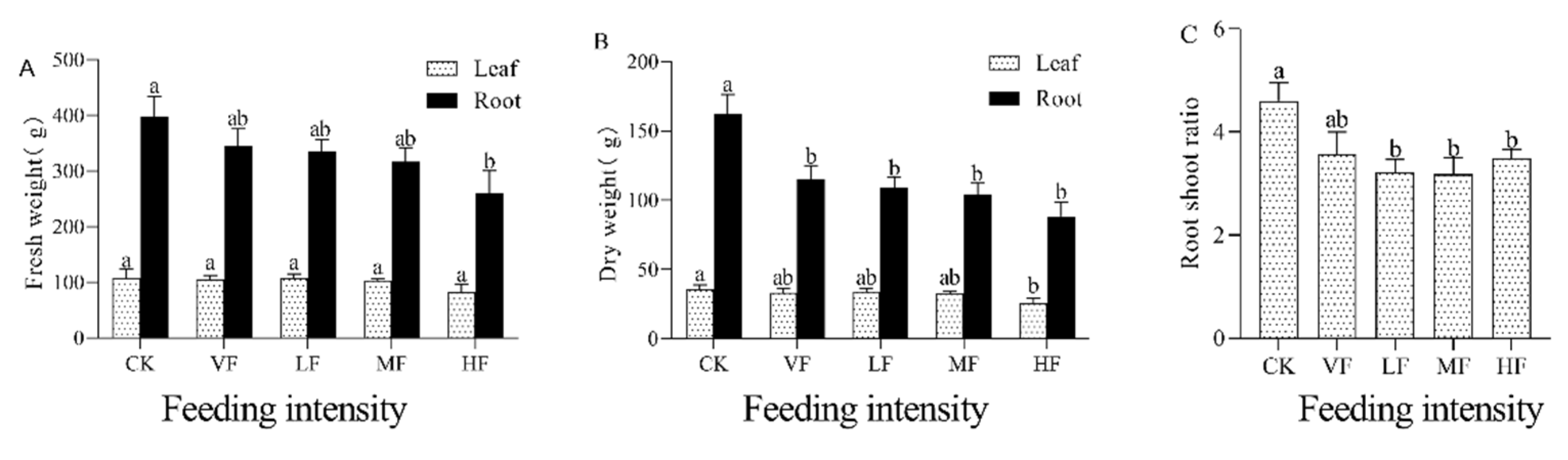 Diversity 14 00331 g003 Diversity 14 00331 g003