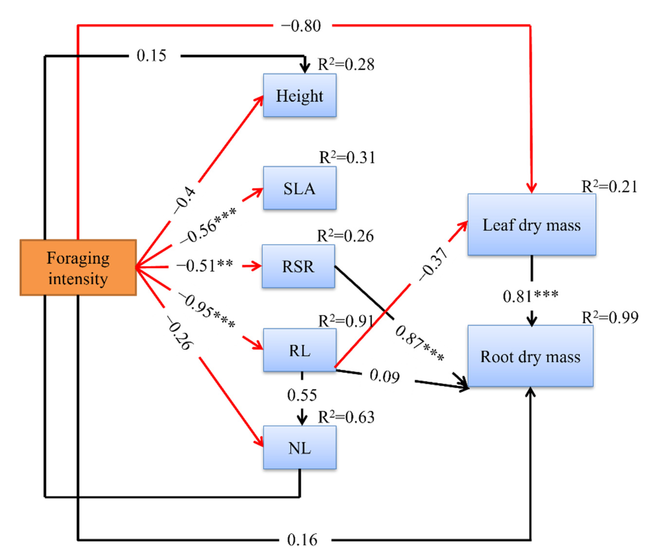 Diversity 14 00331 g006 Diversity 14 00331 g006