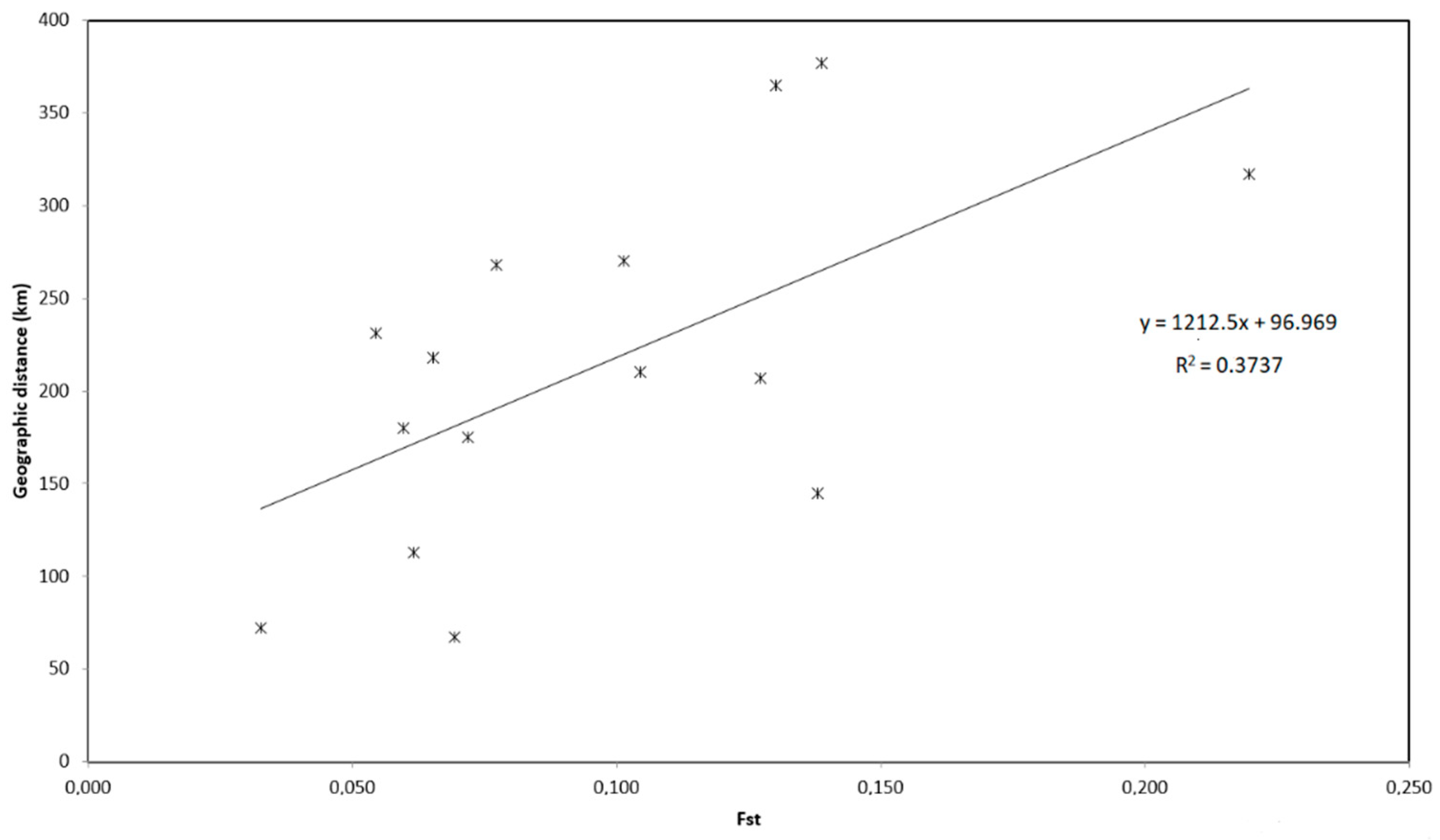 Diversity 14 00336 g003 Diversity 14 00336 g003
