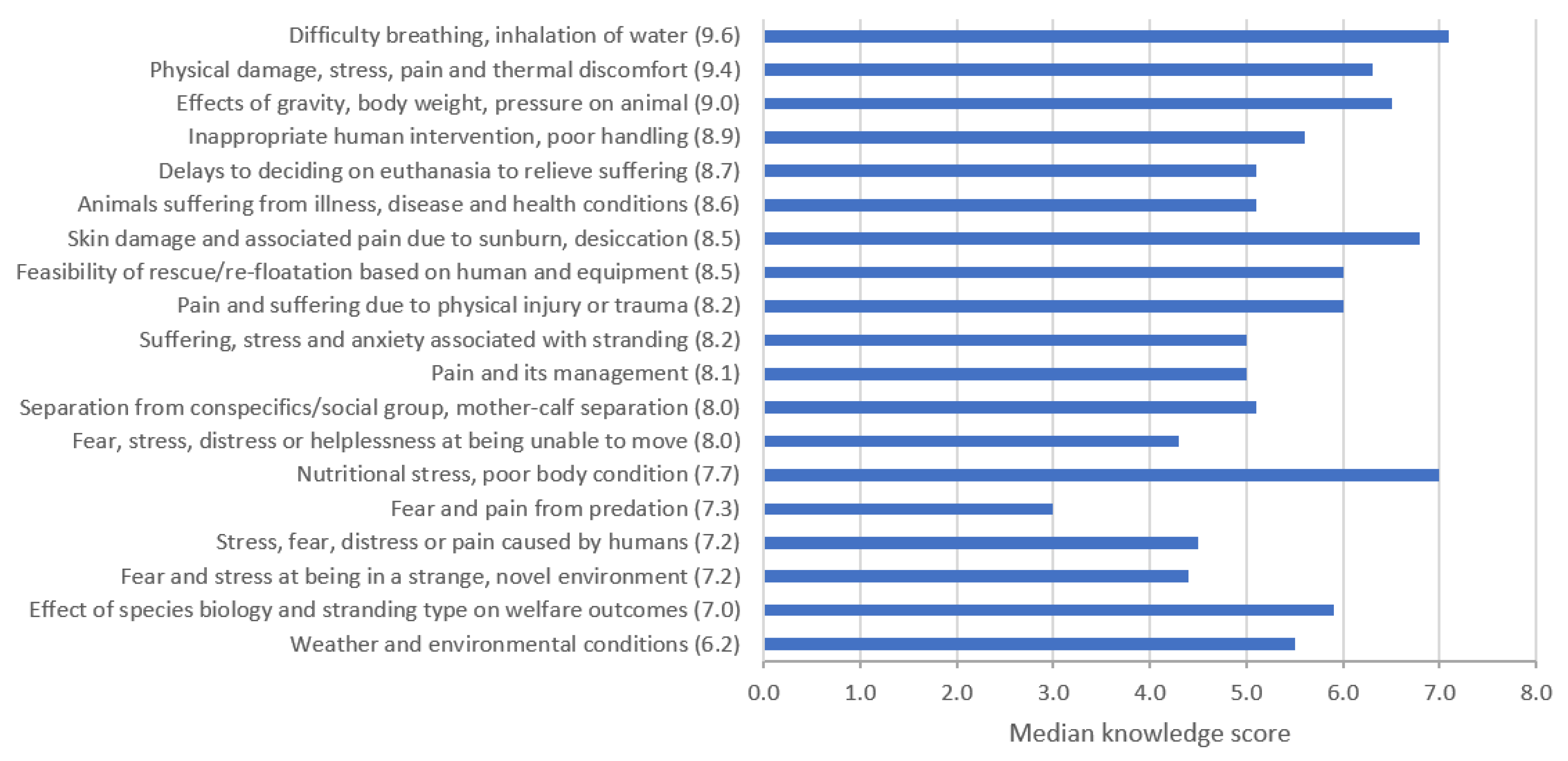 Diversity 14 00338 g001 Diversity 14 00338 g001