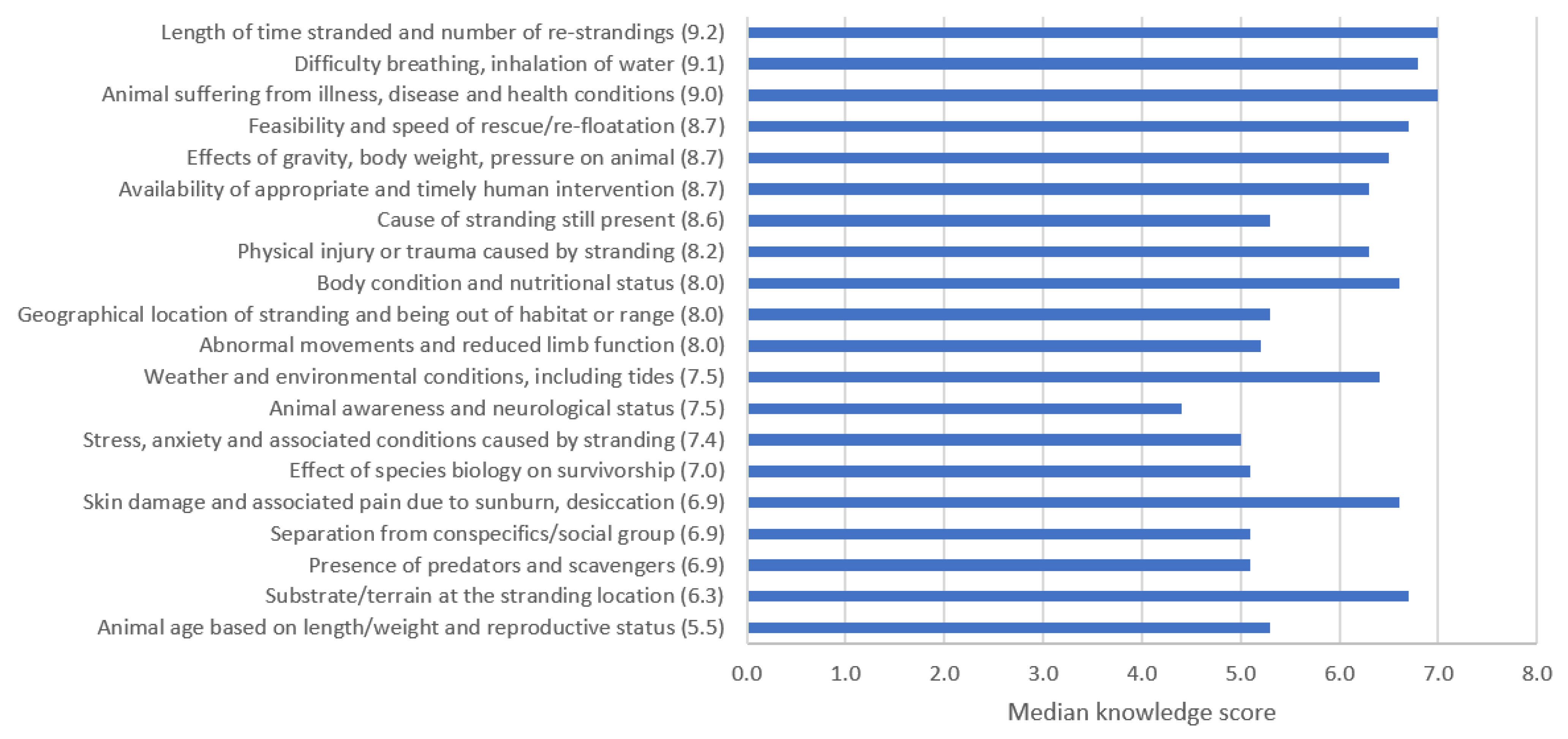 Diversity 14 00338 g002 Diversity 14 00338 g002