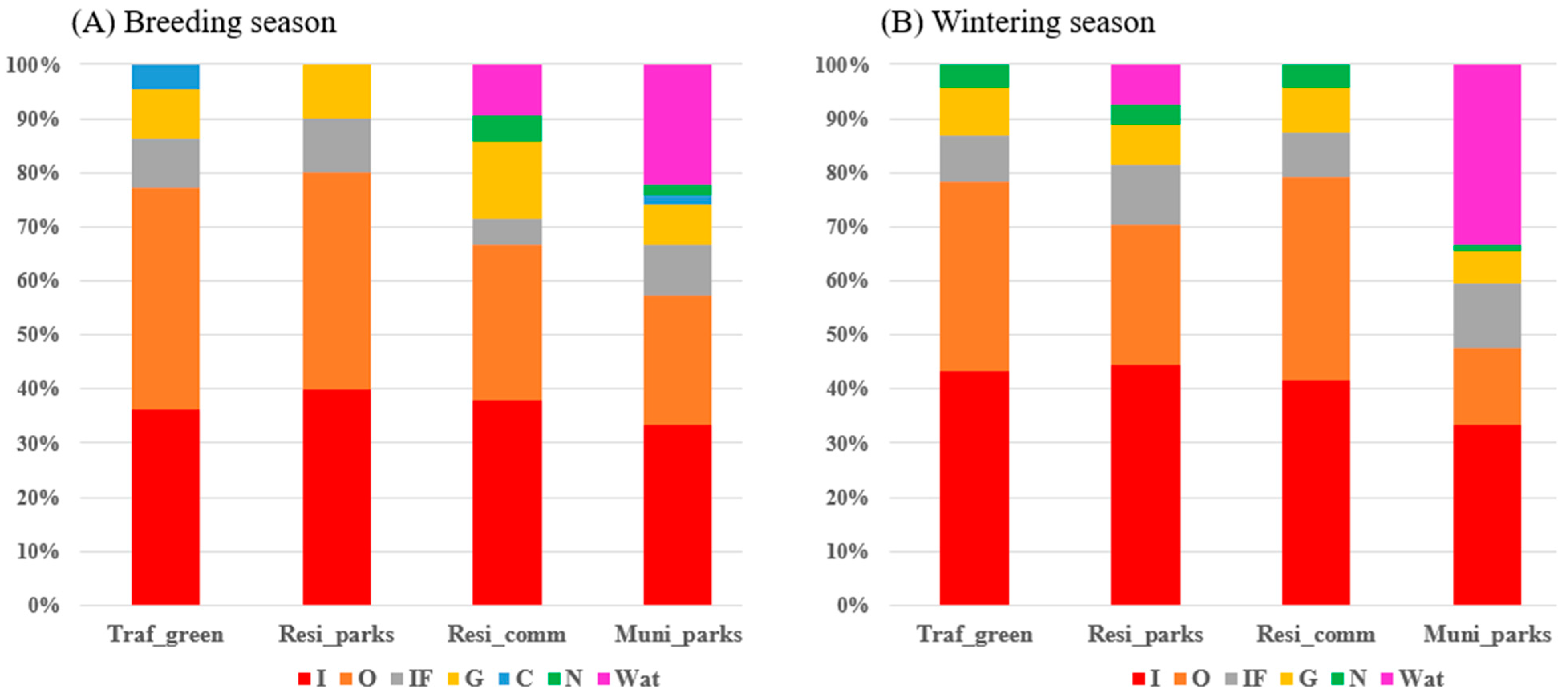 Diversity 14 00341 g002 Diversity 14 00341 g002