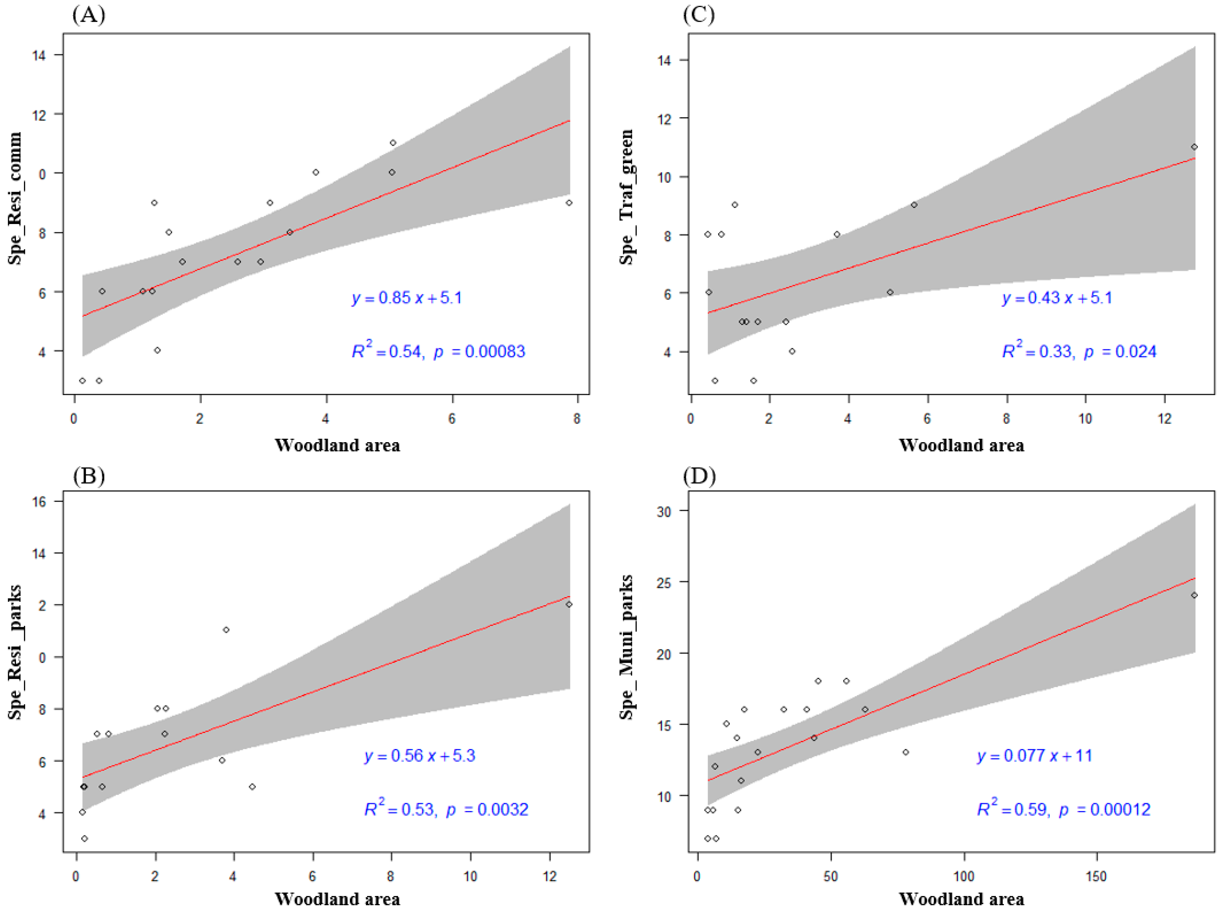 Diversity 14 00341 g004 Diversity 14 00341 g004