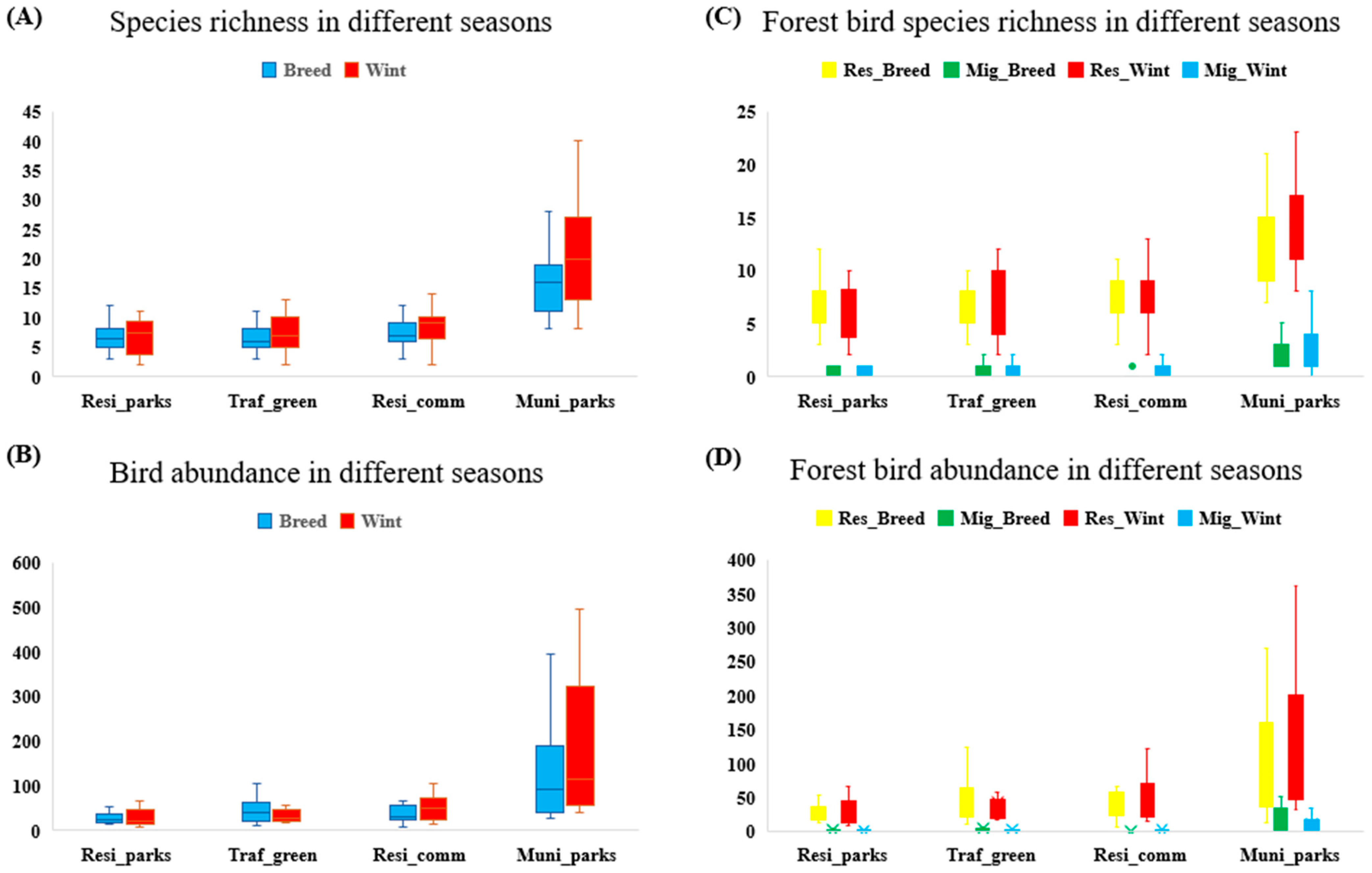 Diversity 14 00341 g005 Diversity 14 00341 g005