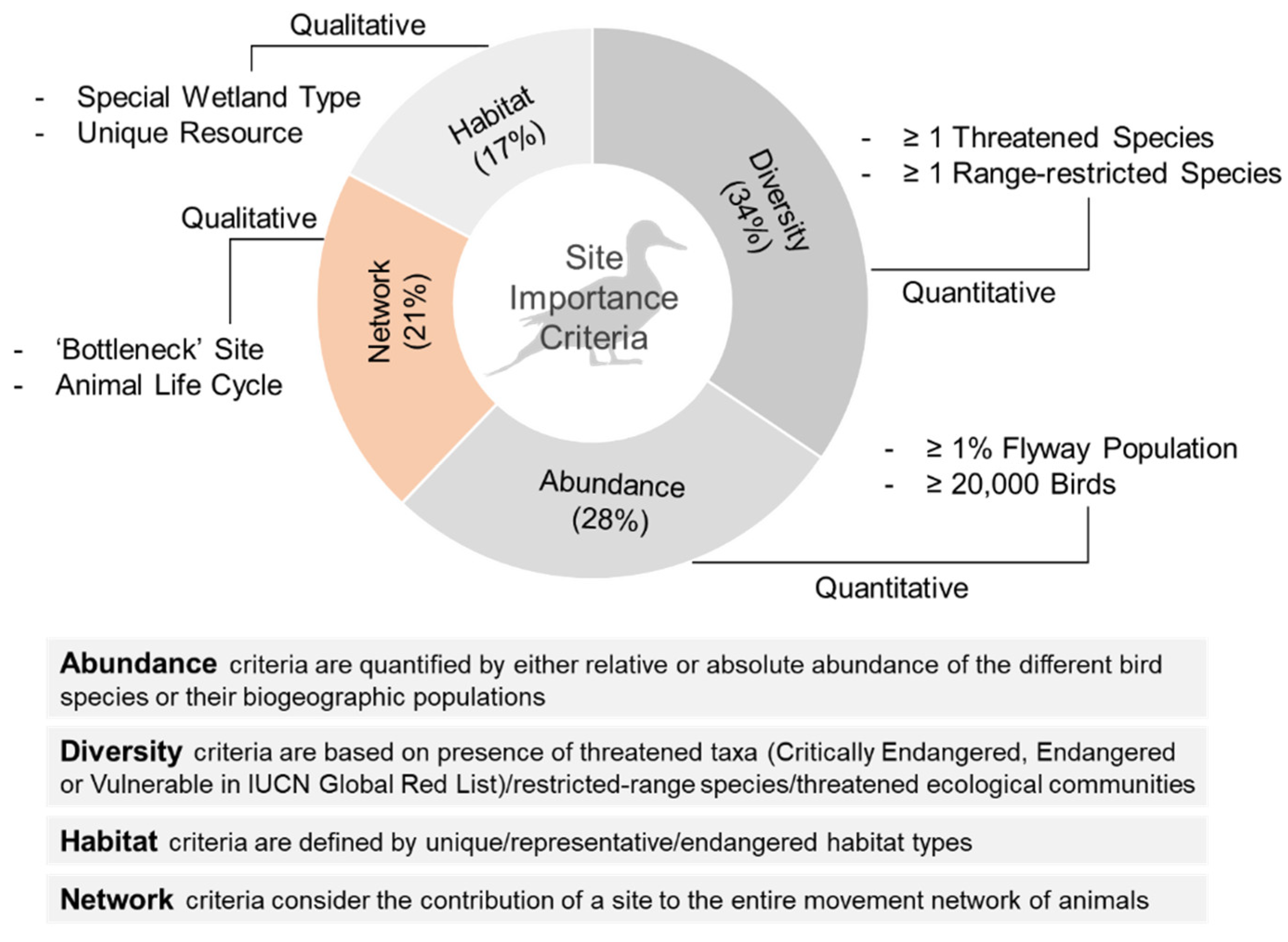Diversity 14 00353 g001 Diversity 14 00353 g001