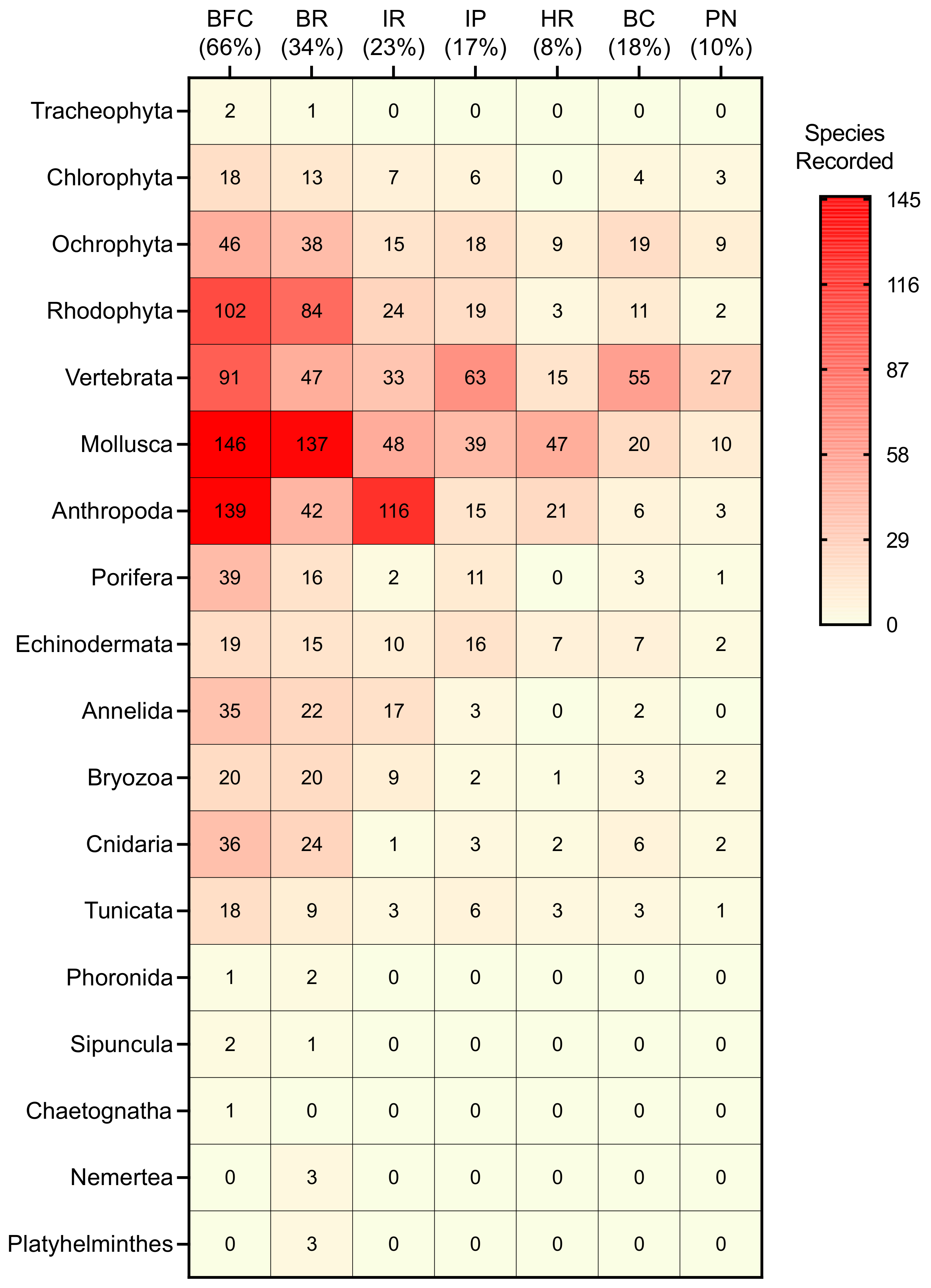 Diversity 14 00366 g003