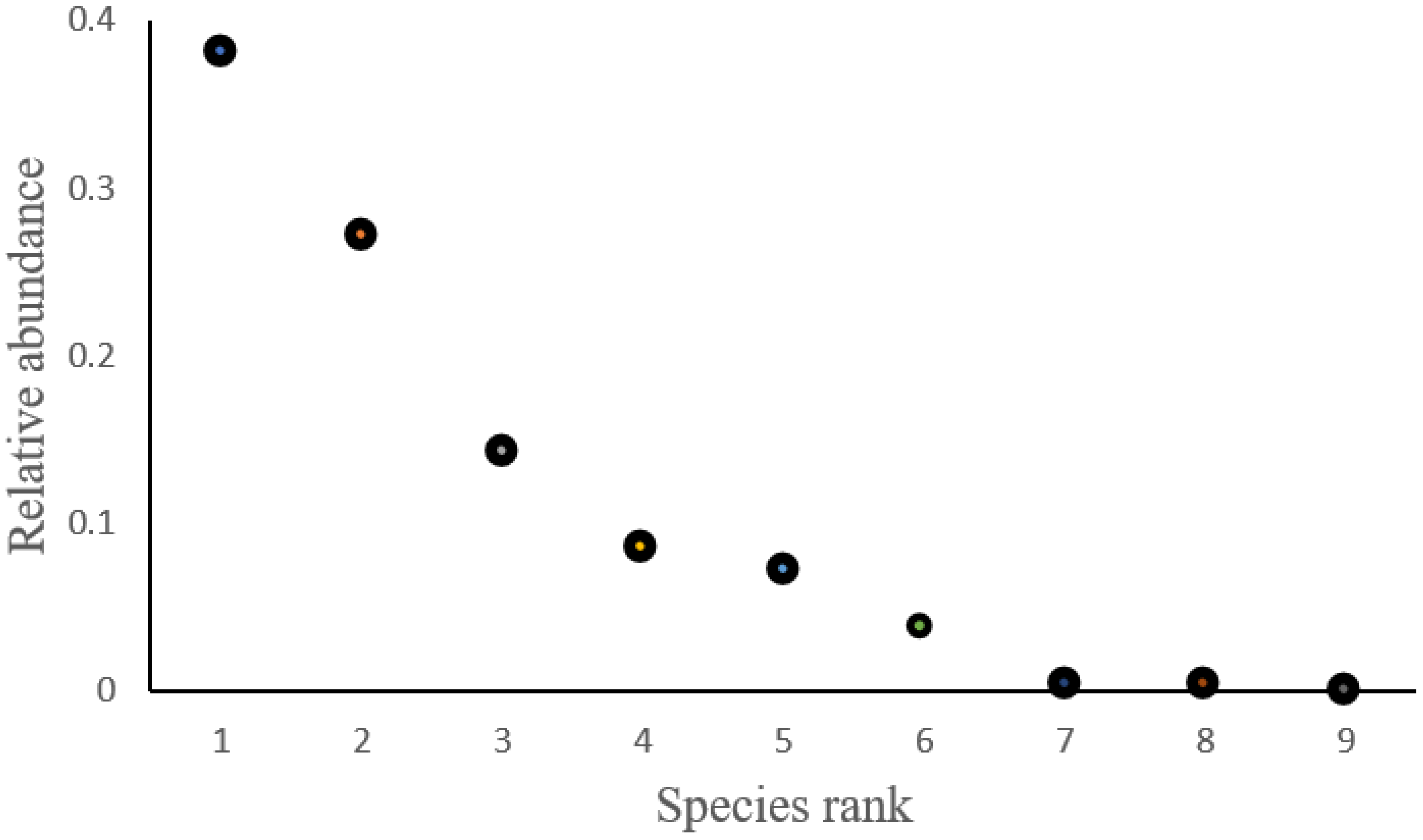 Diversity 14 00368 g001 Diversity 14 00368 g001
