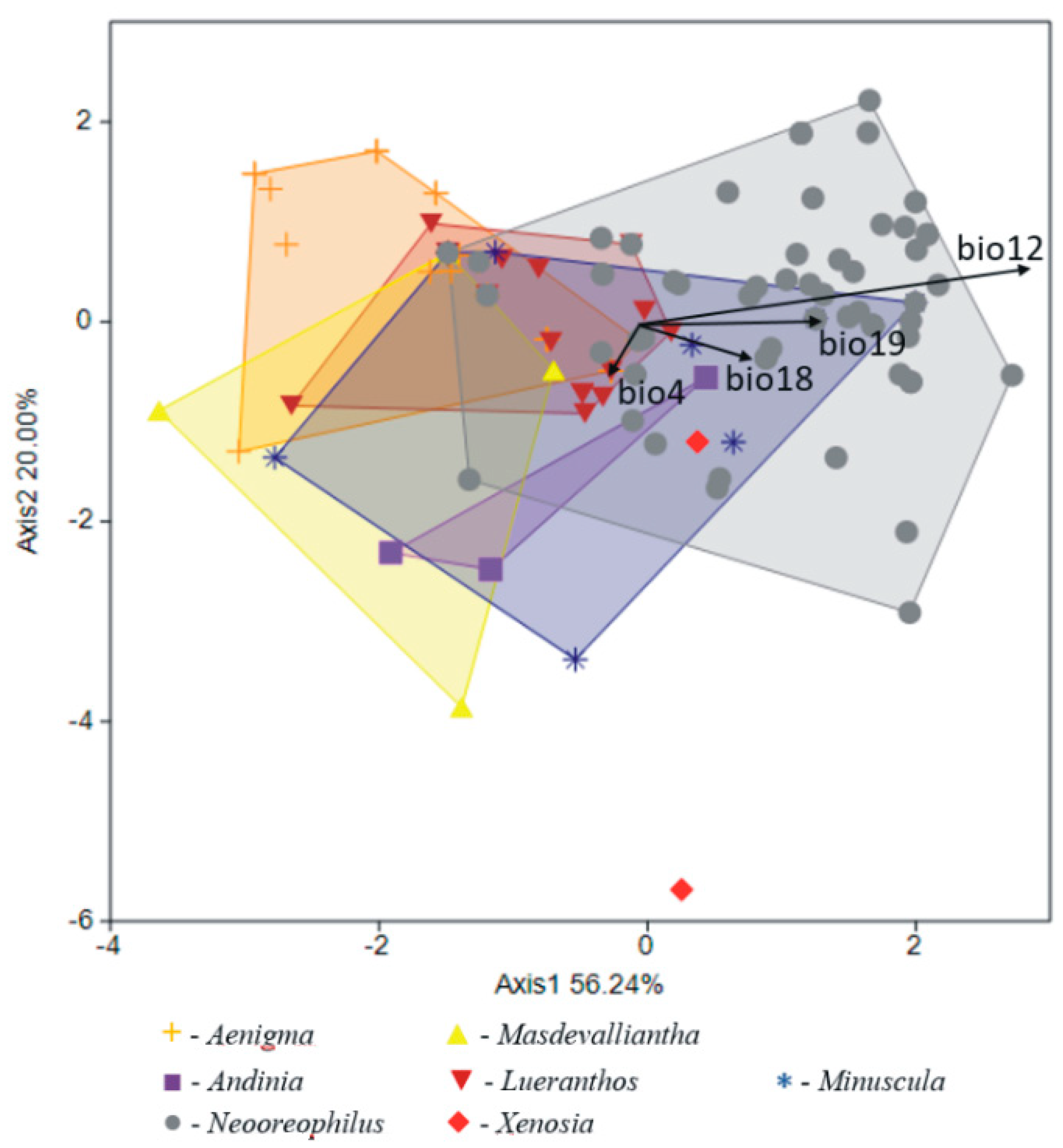 Diversity 14 00372 g009