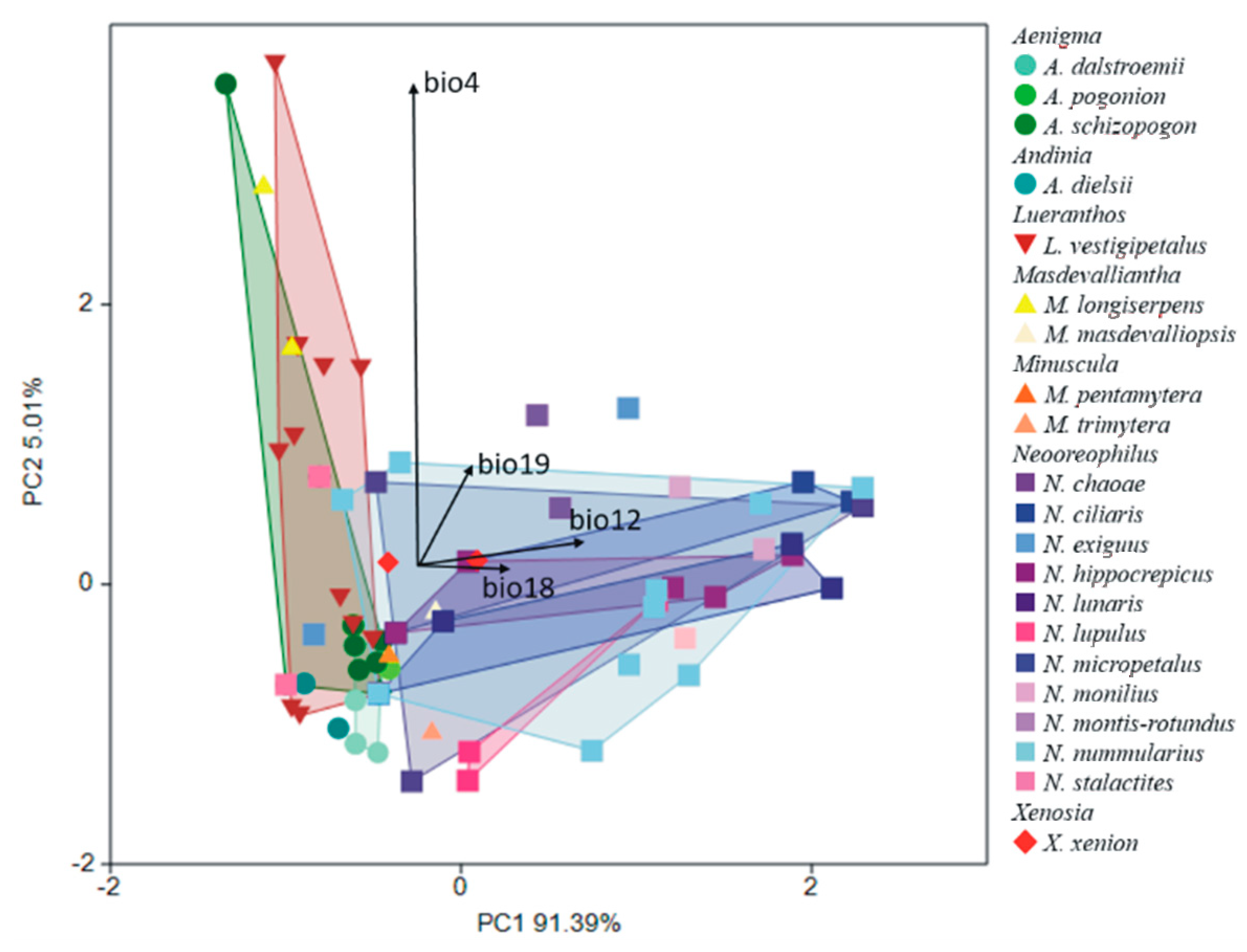 Diversity 14 00372 g010