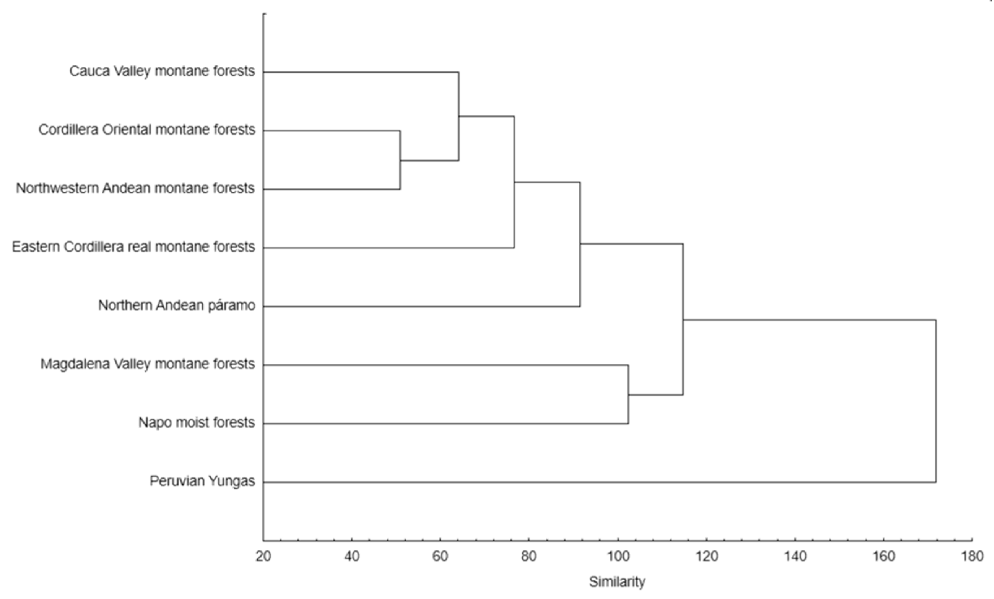 Diversity 14 00372 g012