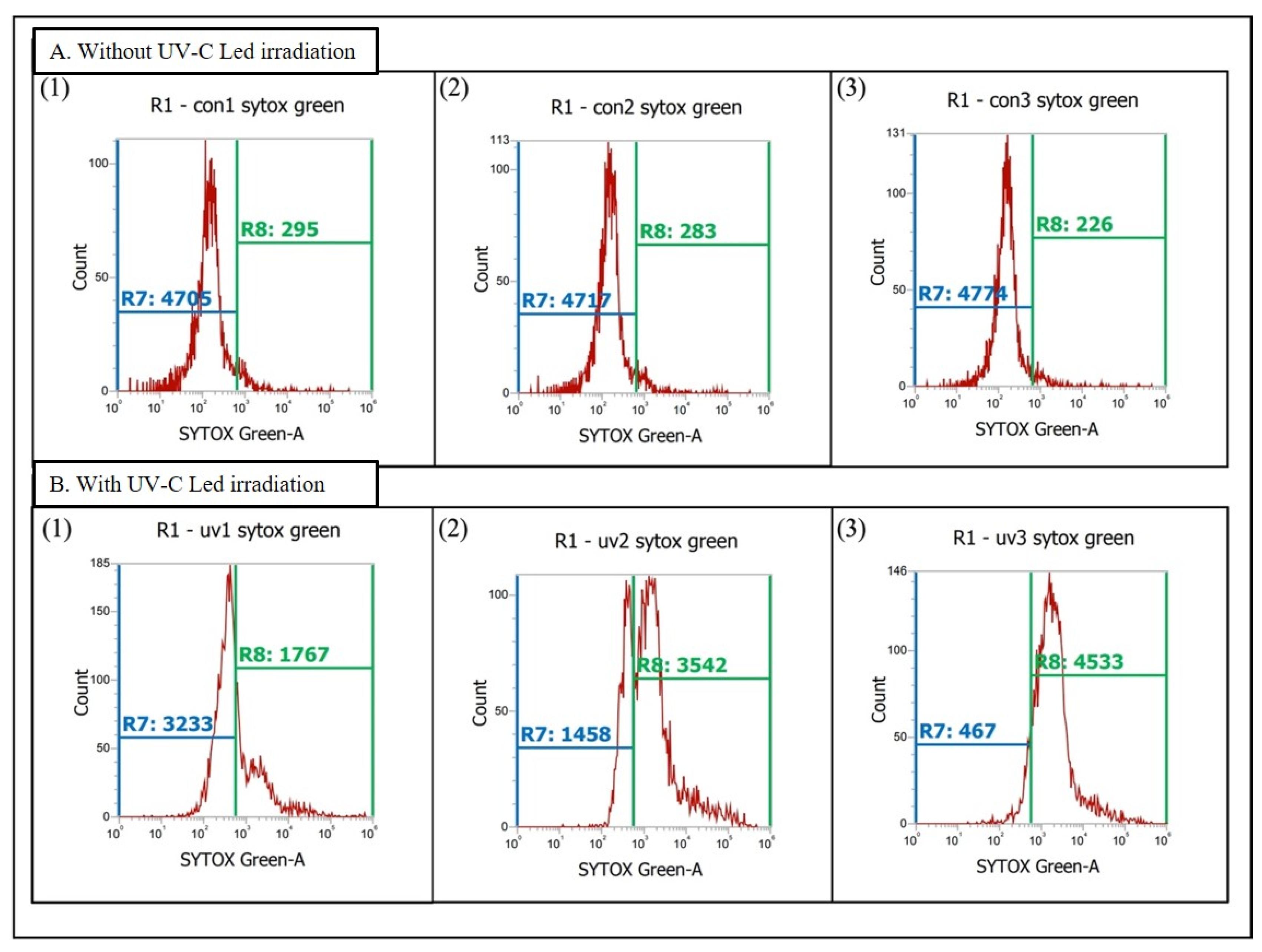 Diversity 14 00376 g002