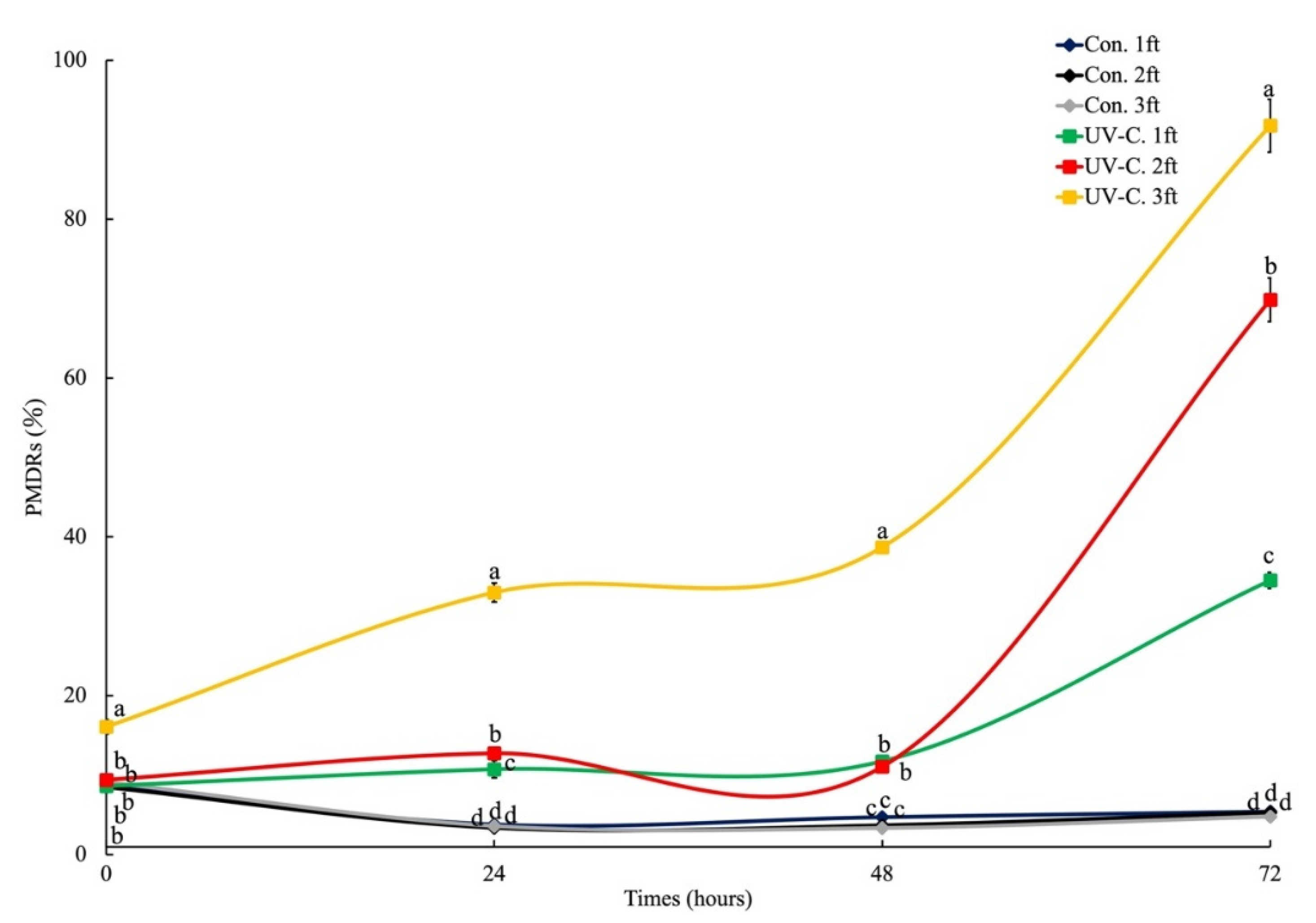 Diversity 14 00376 g003