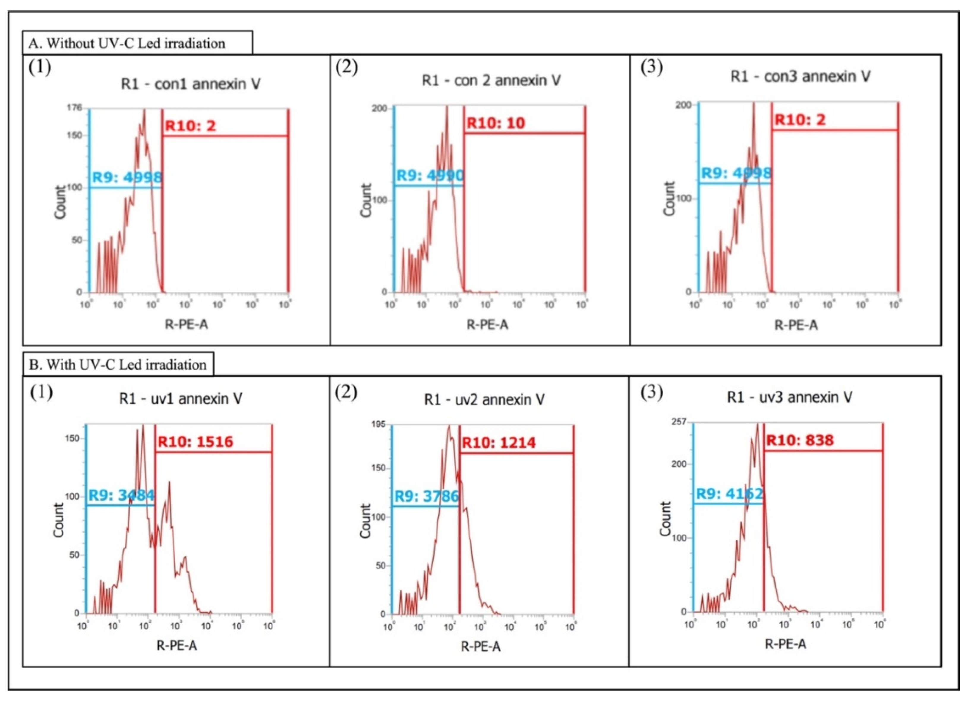 Diversity 14 00376 g005