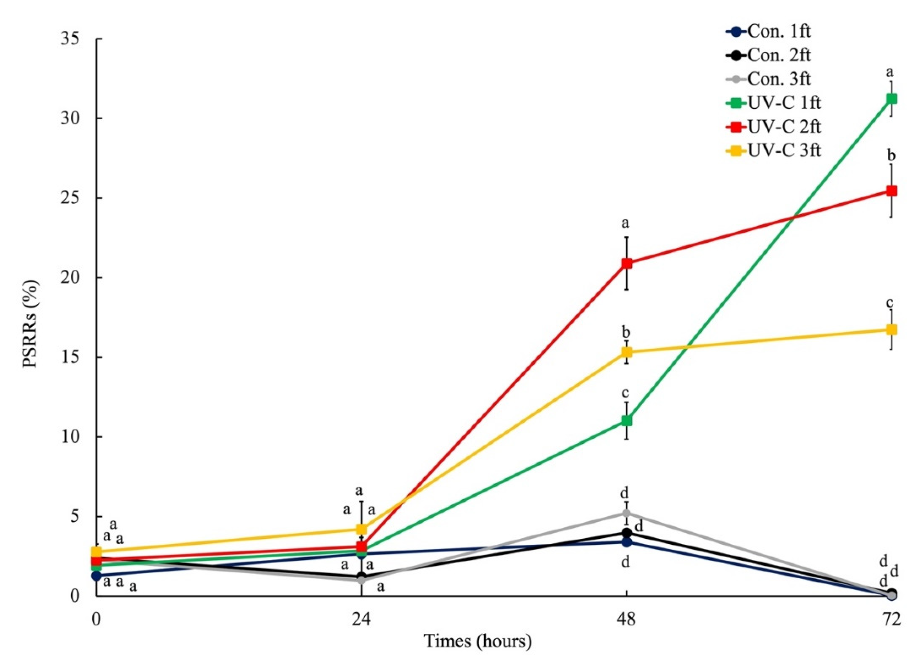 Diversity 14 00376 g006