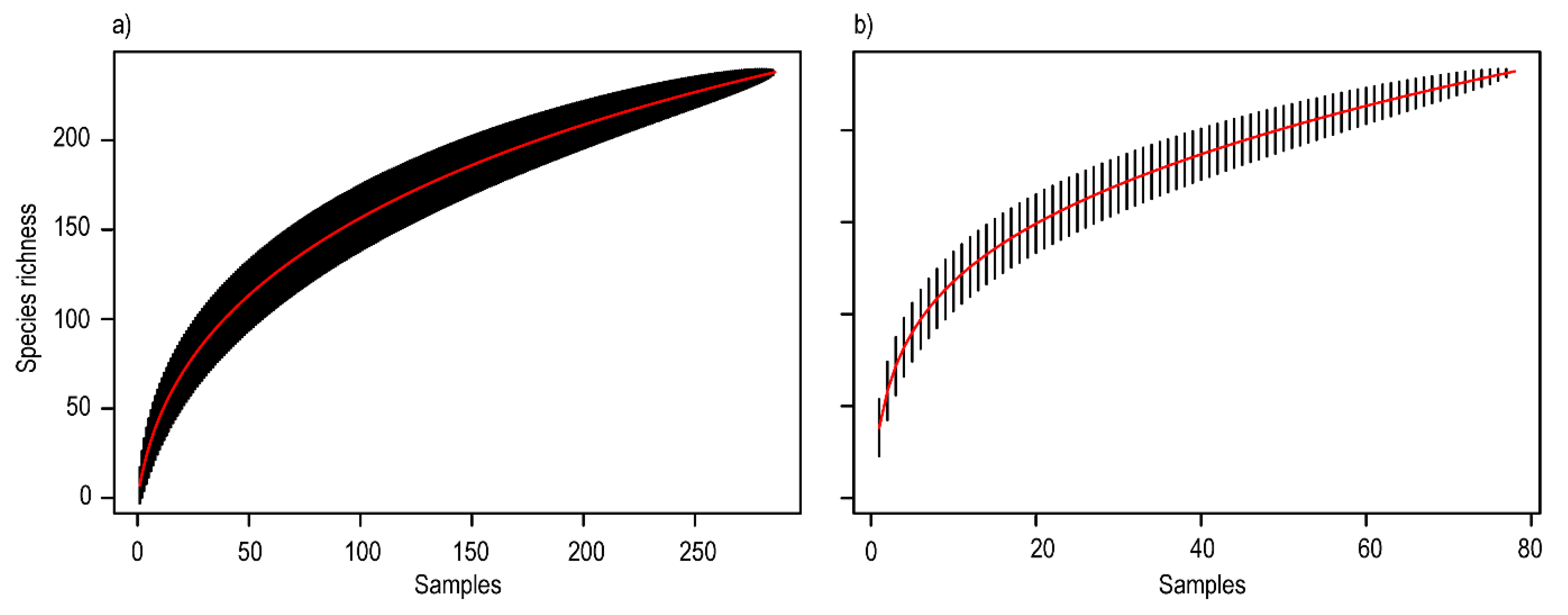 Diversity 14 00377 g002