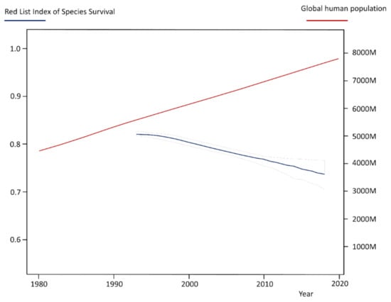 Diversity 14 00380 g001 Diversity 14 00380 g001