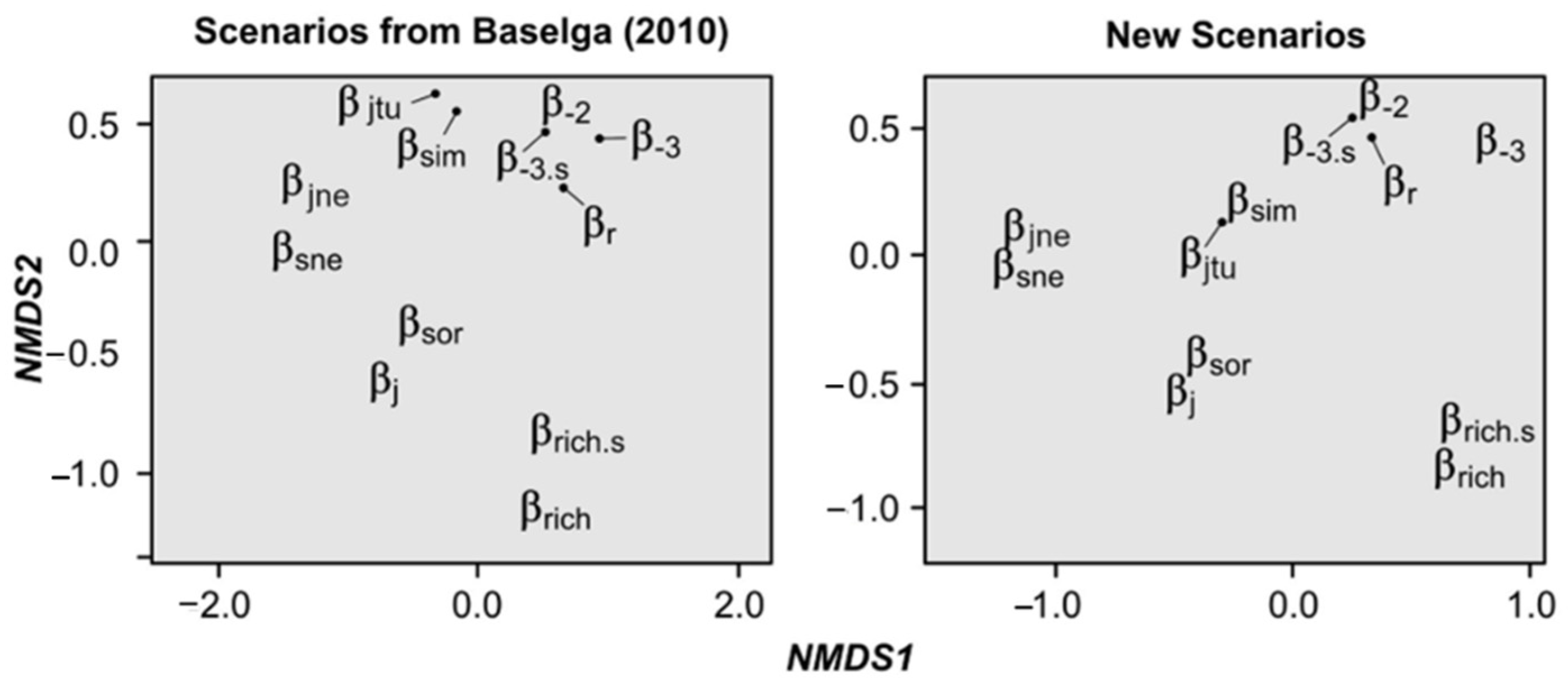Diversity 14 00384 g003 Diversity 14 00384 g003