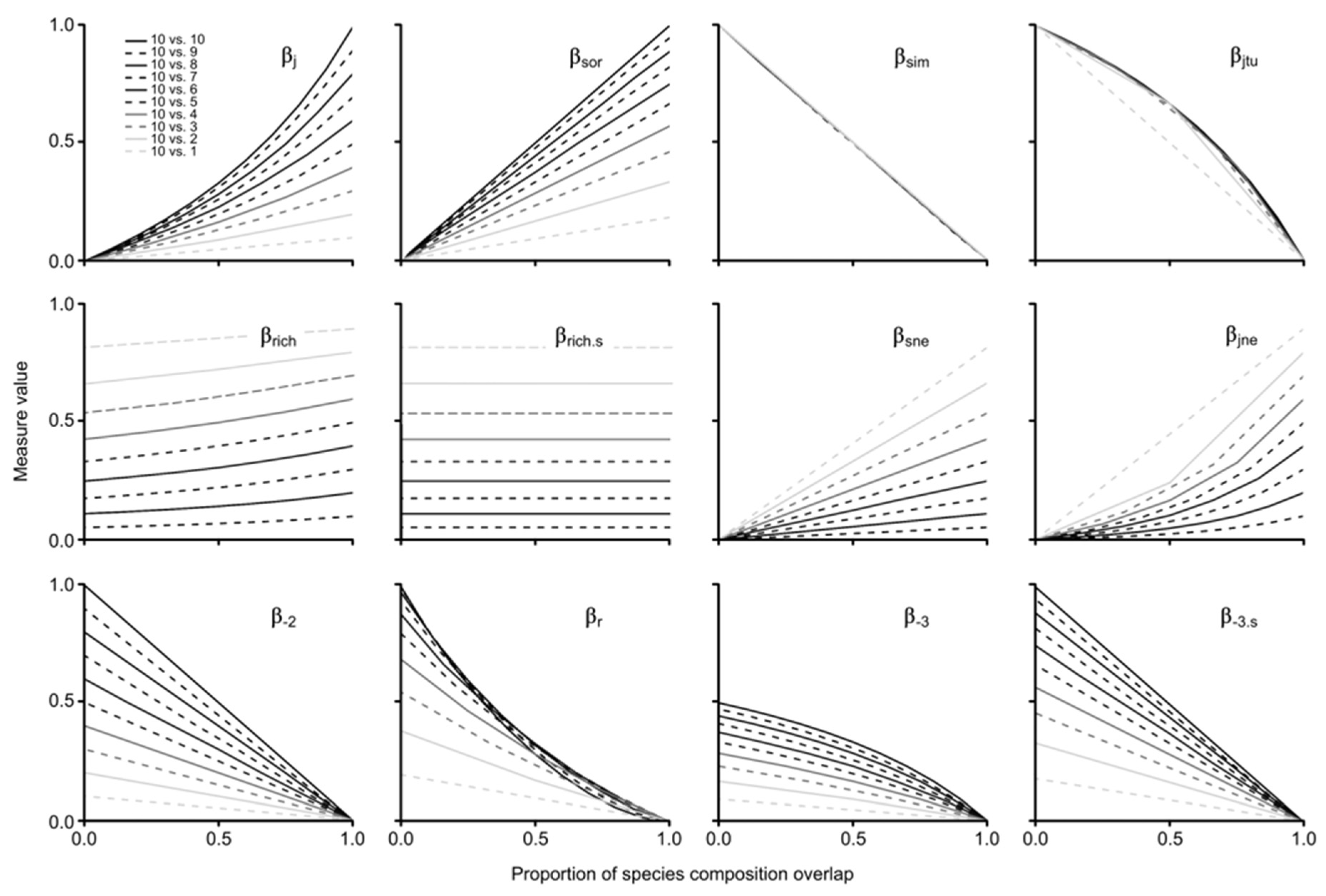 Diversity 14 00384 g004 Diversity 14 00384 g004