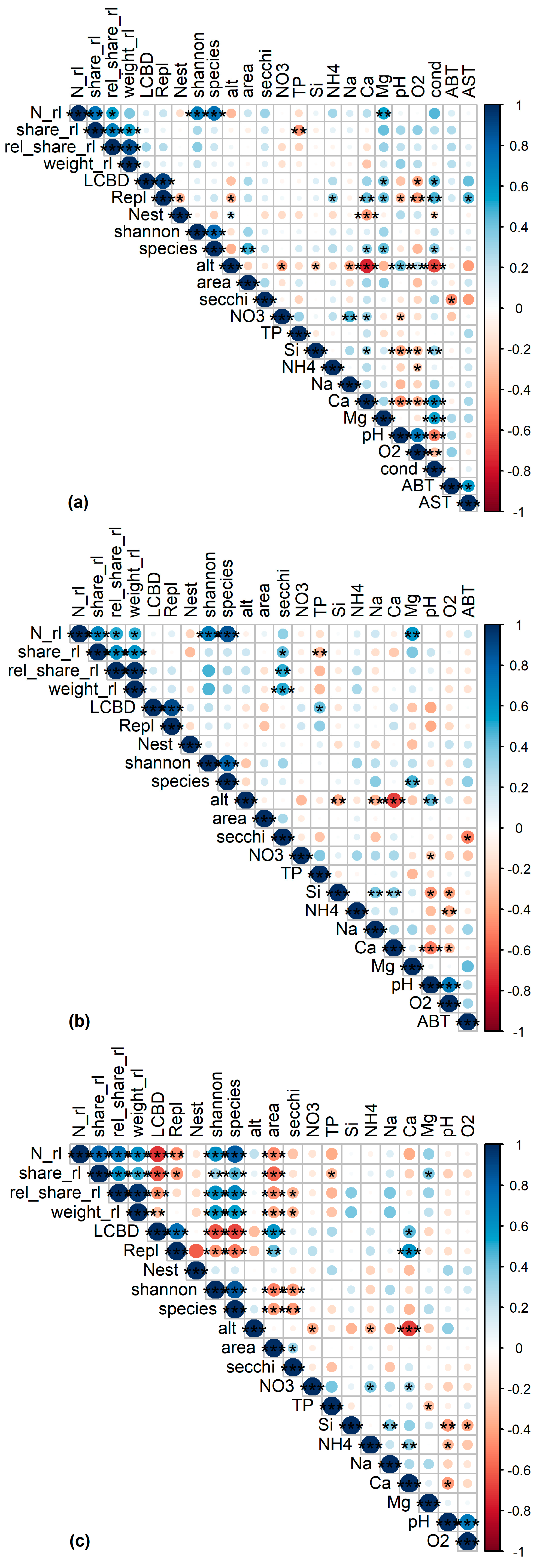 Diversity 14 00389 g002