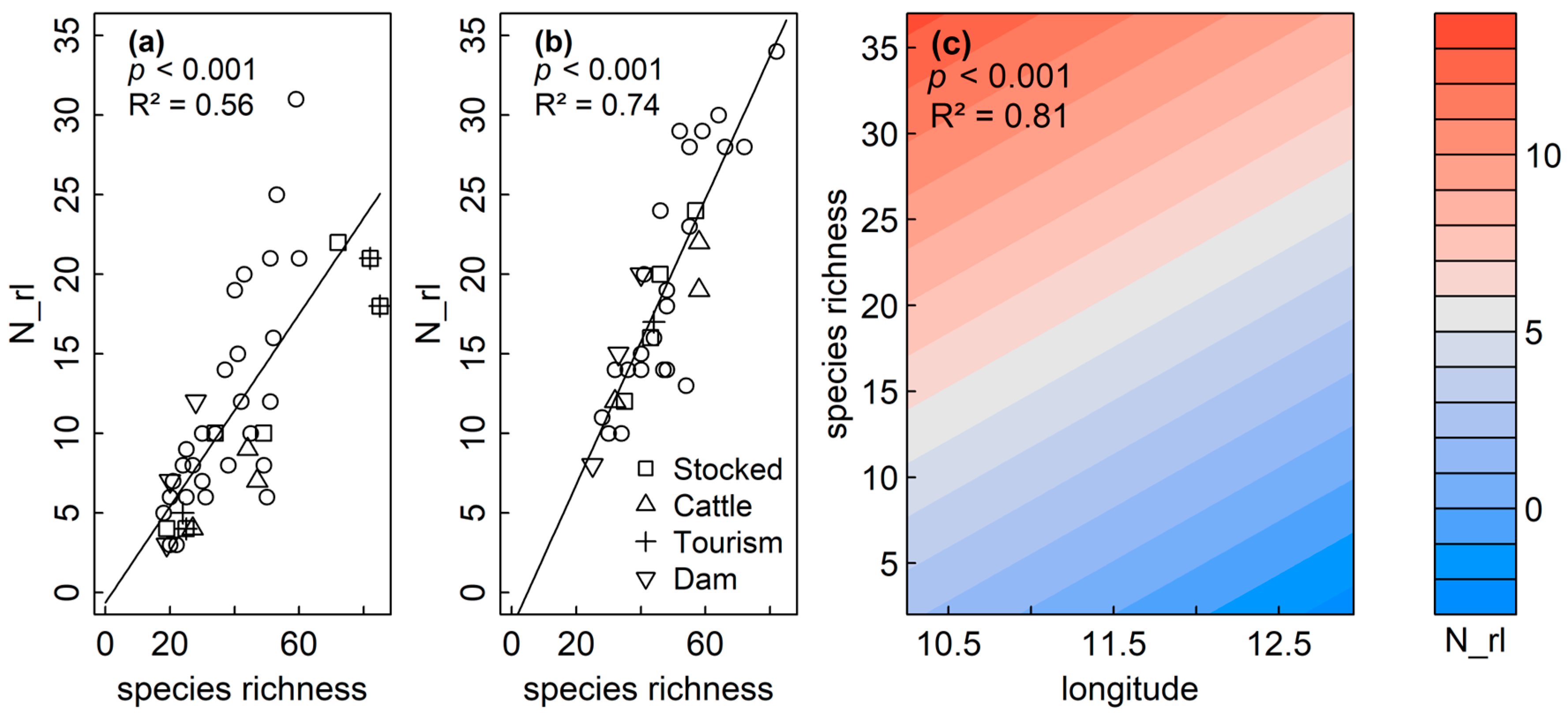 Diversity 14 00389 g005