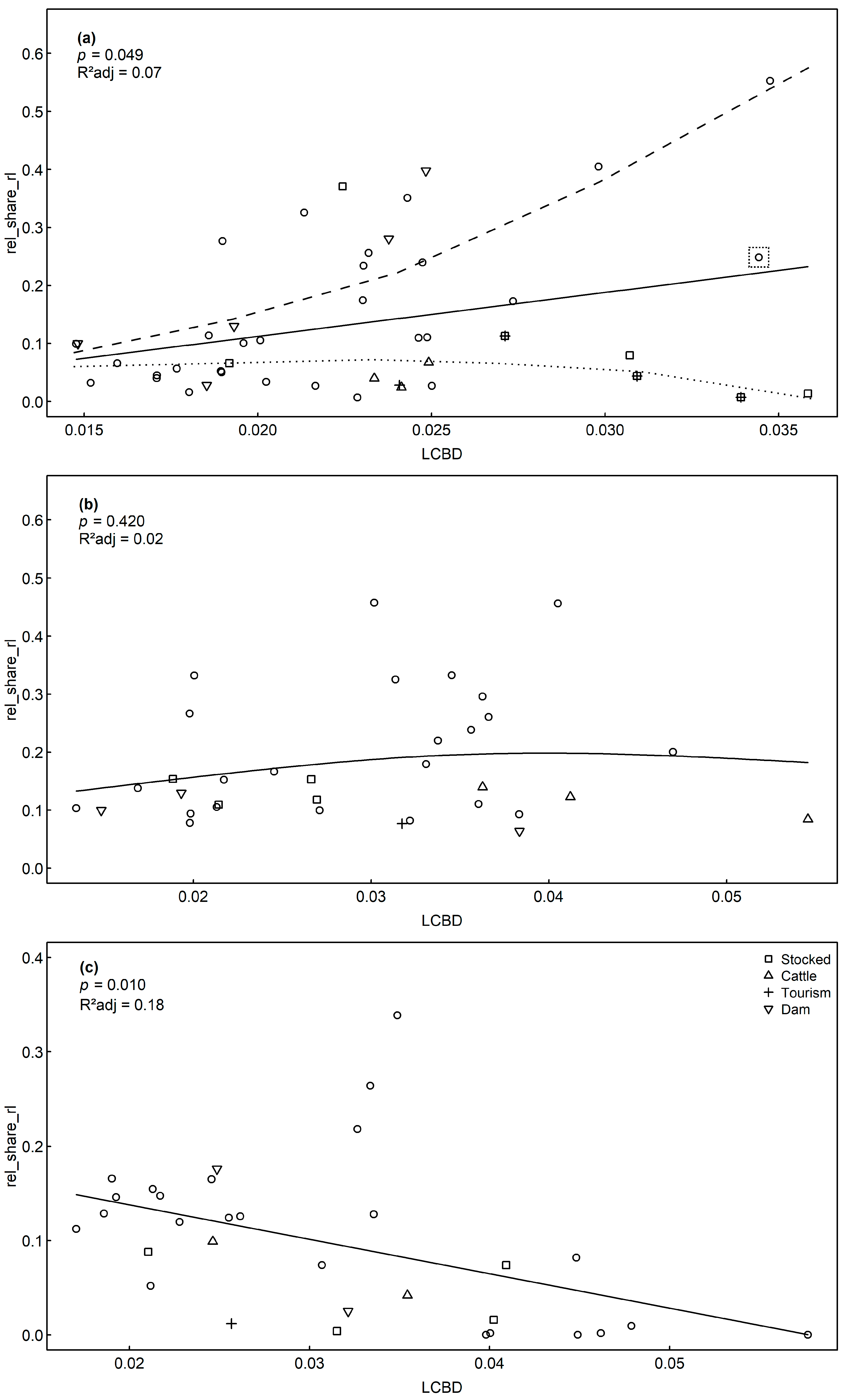 Diversity 14 00389 g006