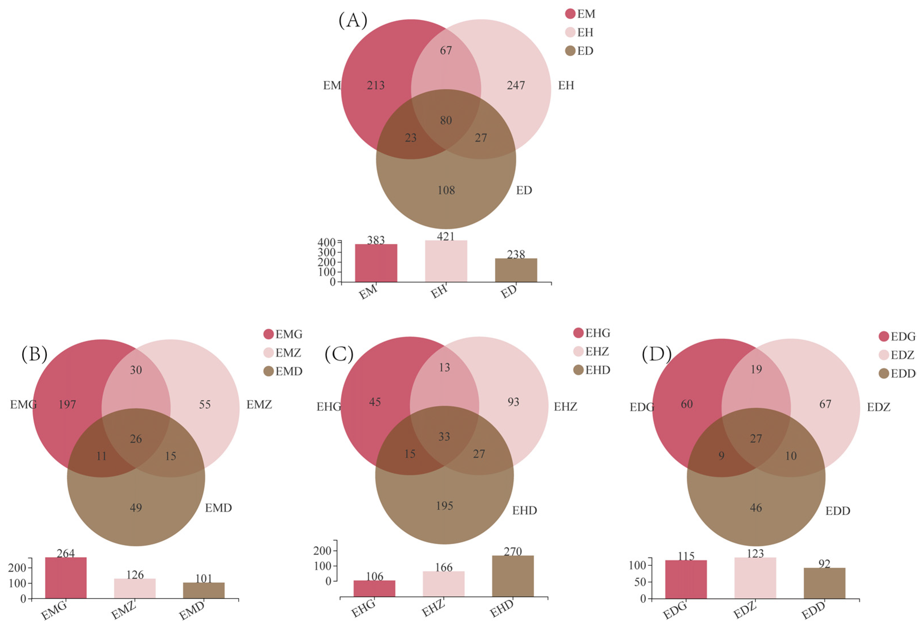 Diversity 14 00391 g002
