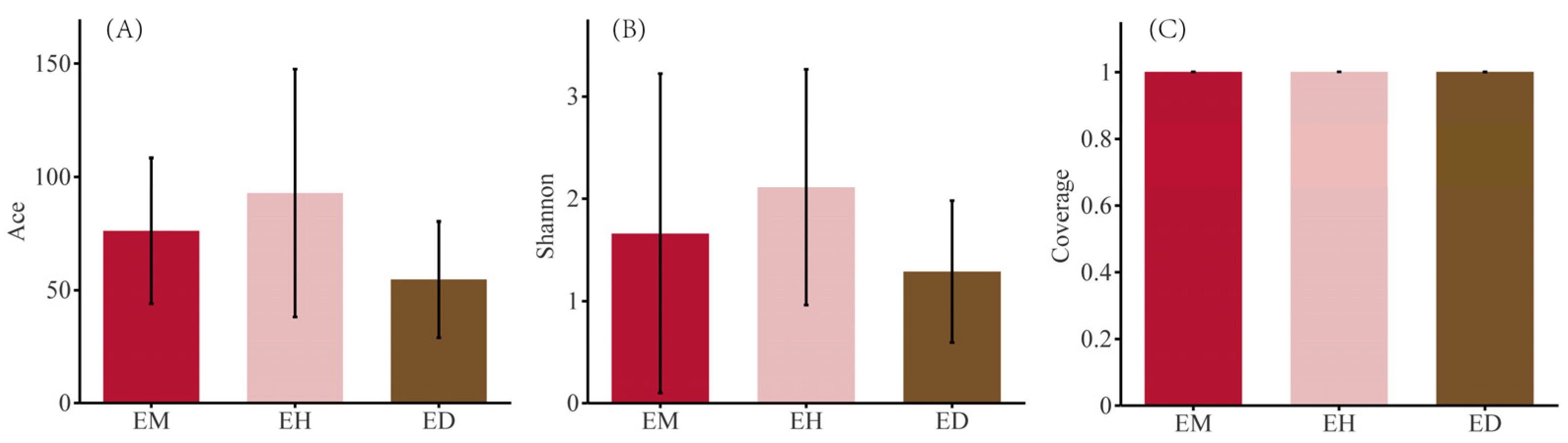 Diversity 14 00391 g003