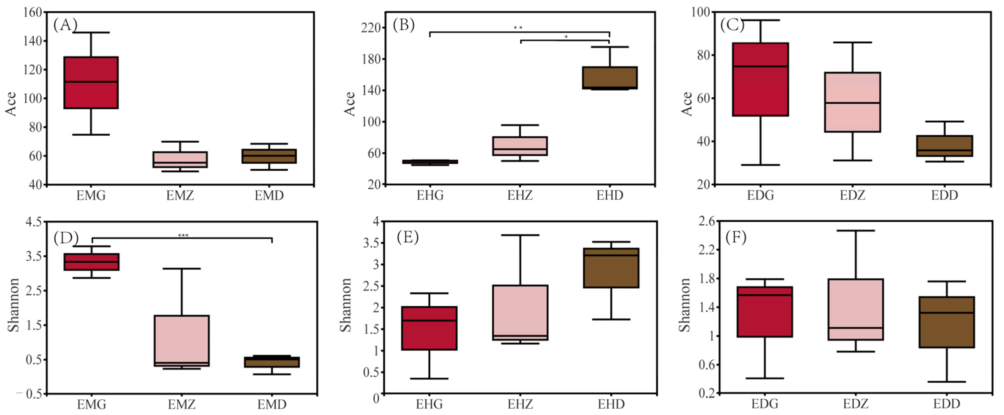 Diversity 14 00391 g004