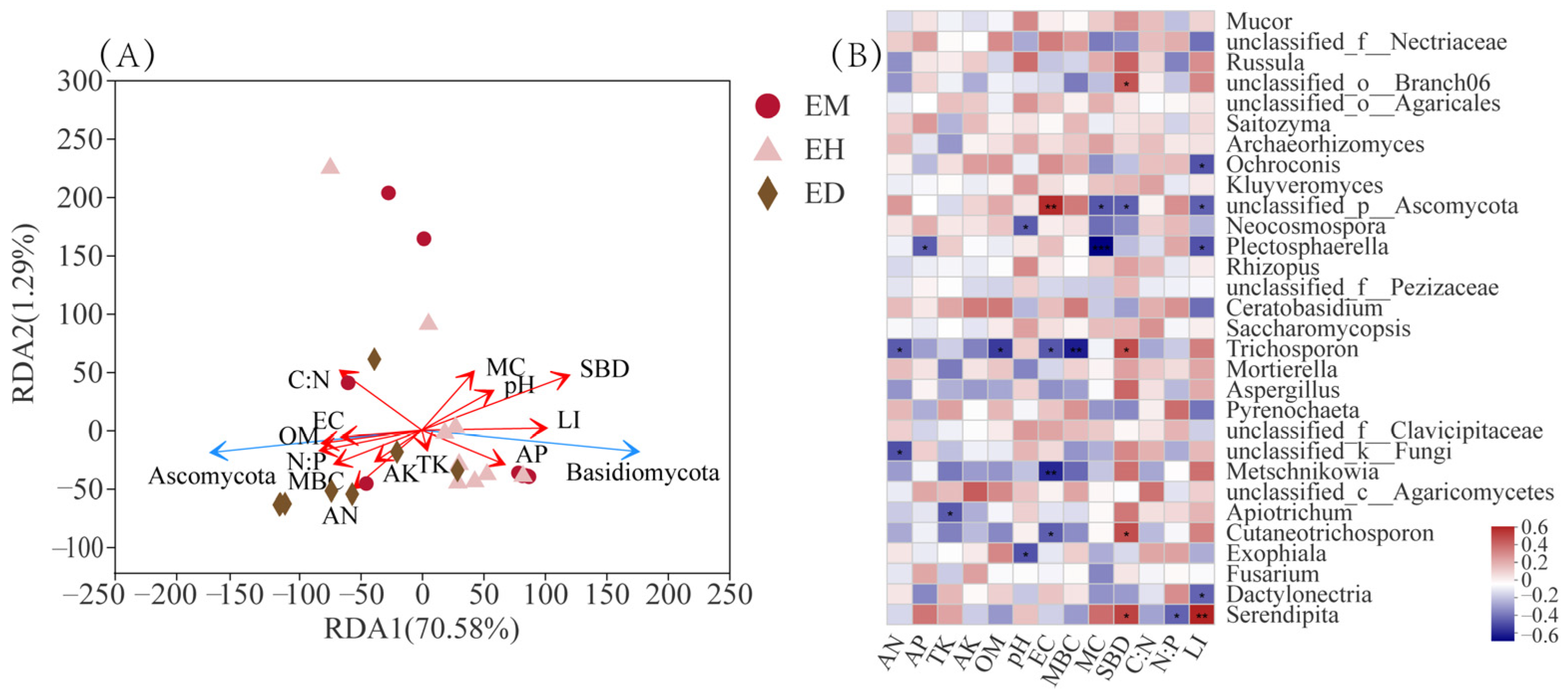 Diversity 14 00391 g007