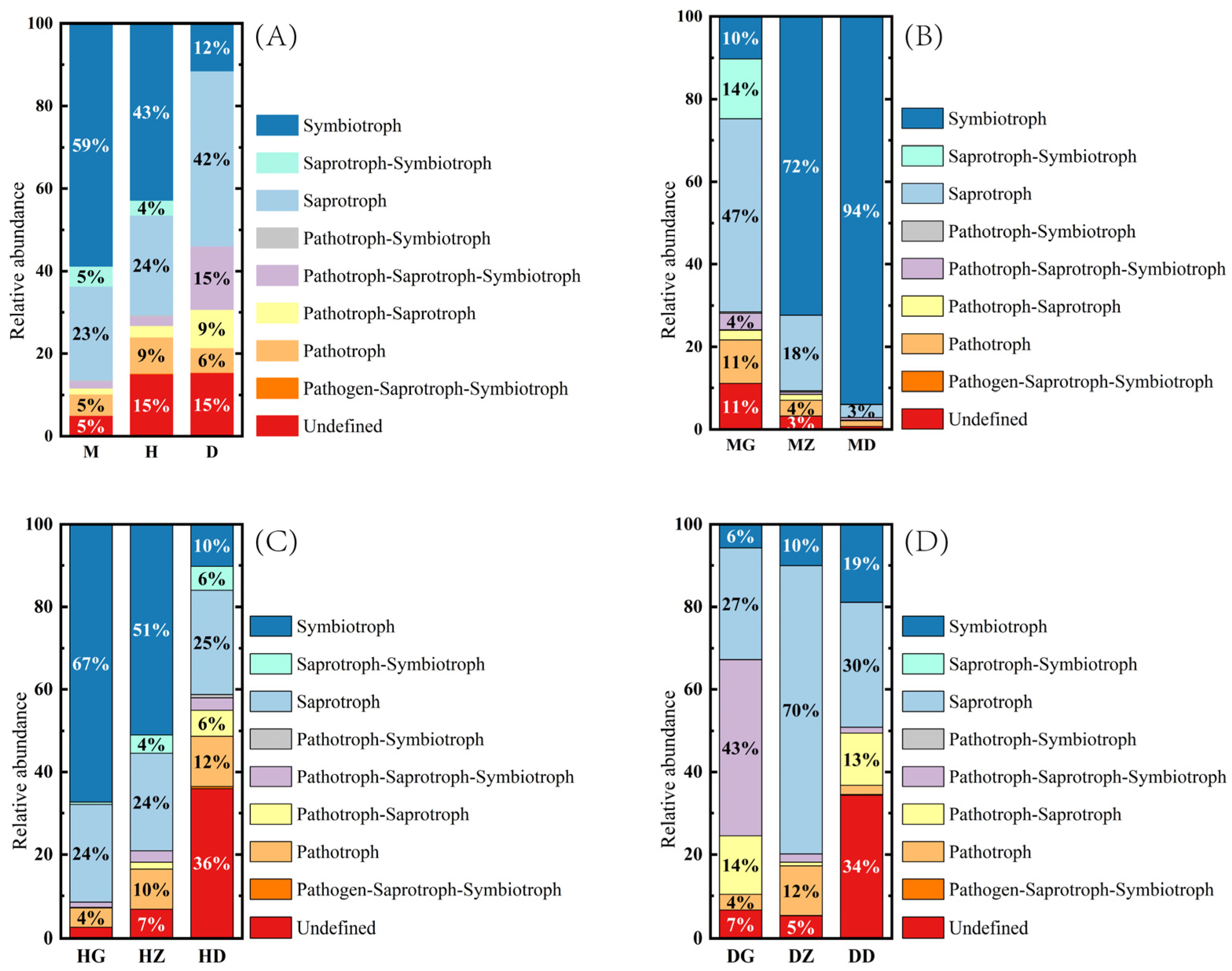 Diversity 14 00391 g008