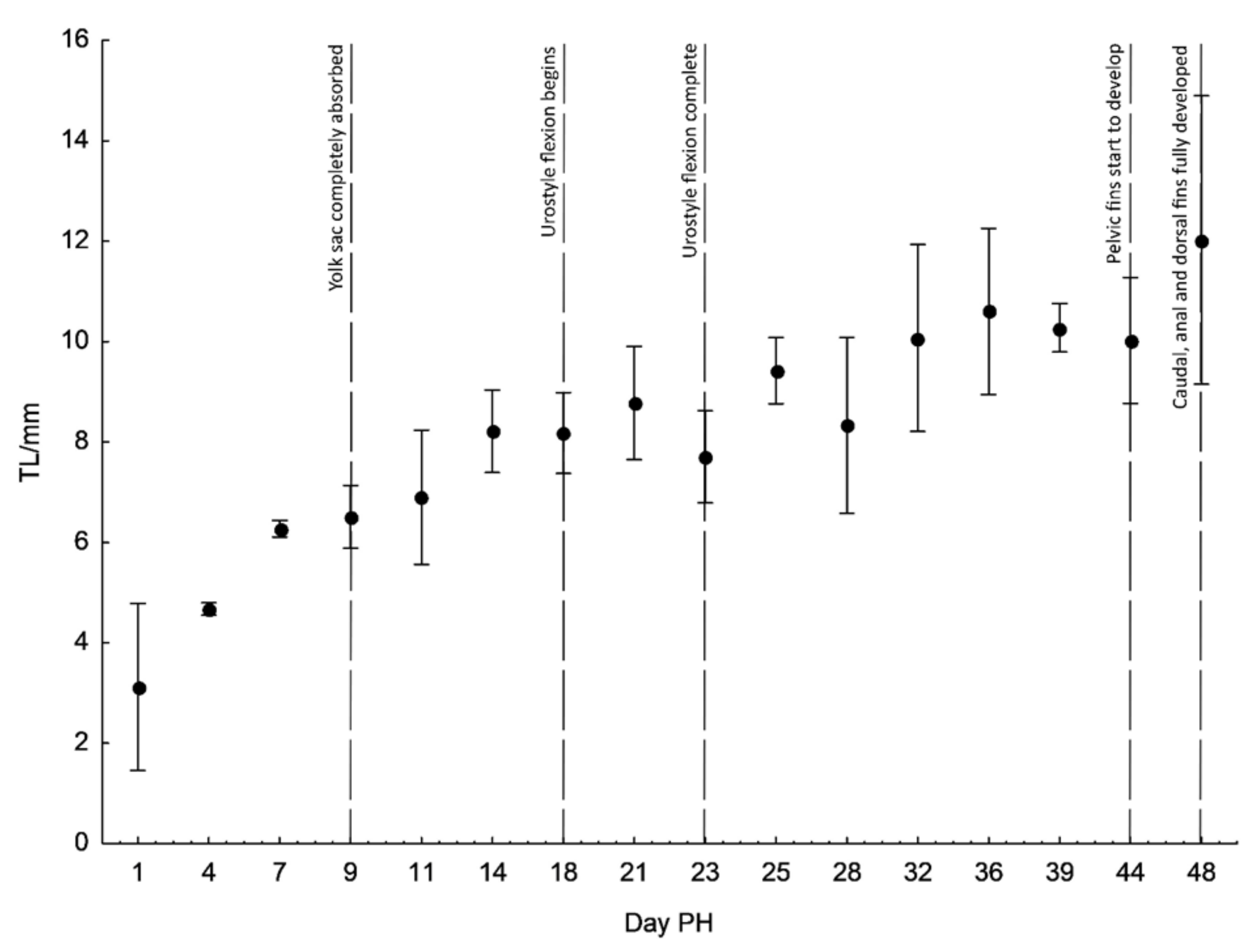 Diversity 14 00393 g003