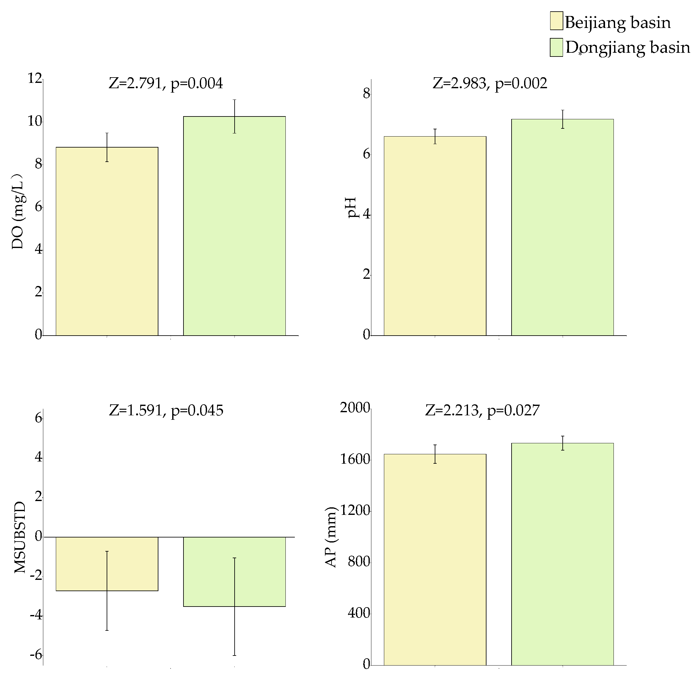 Diversity 14 00402 g002