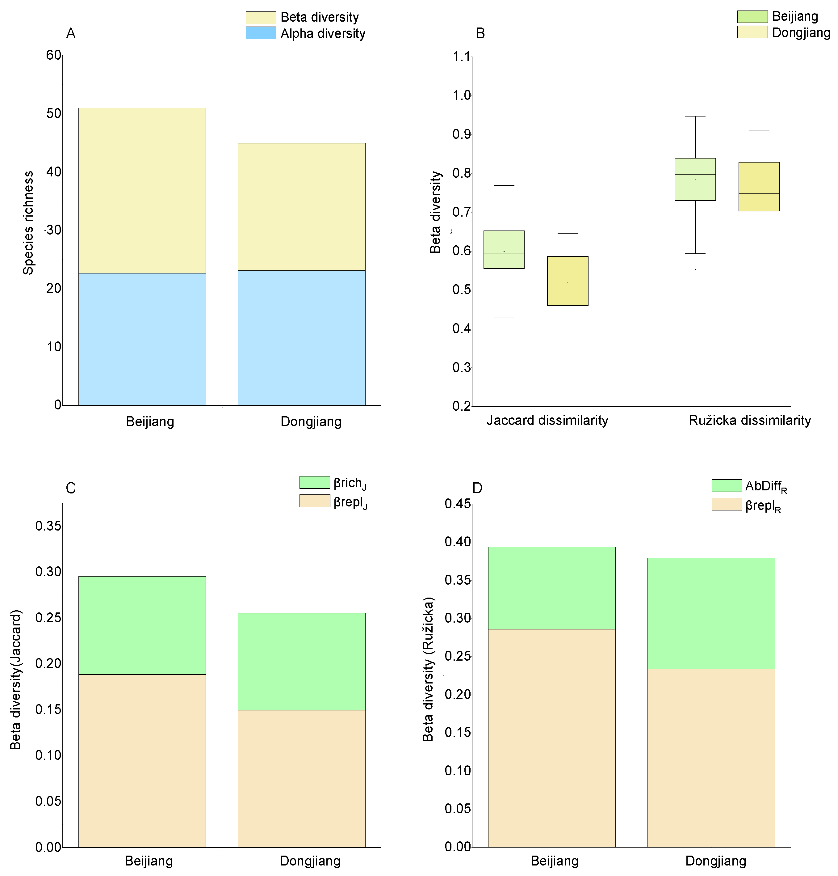 Diversity 14 00402 g004
