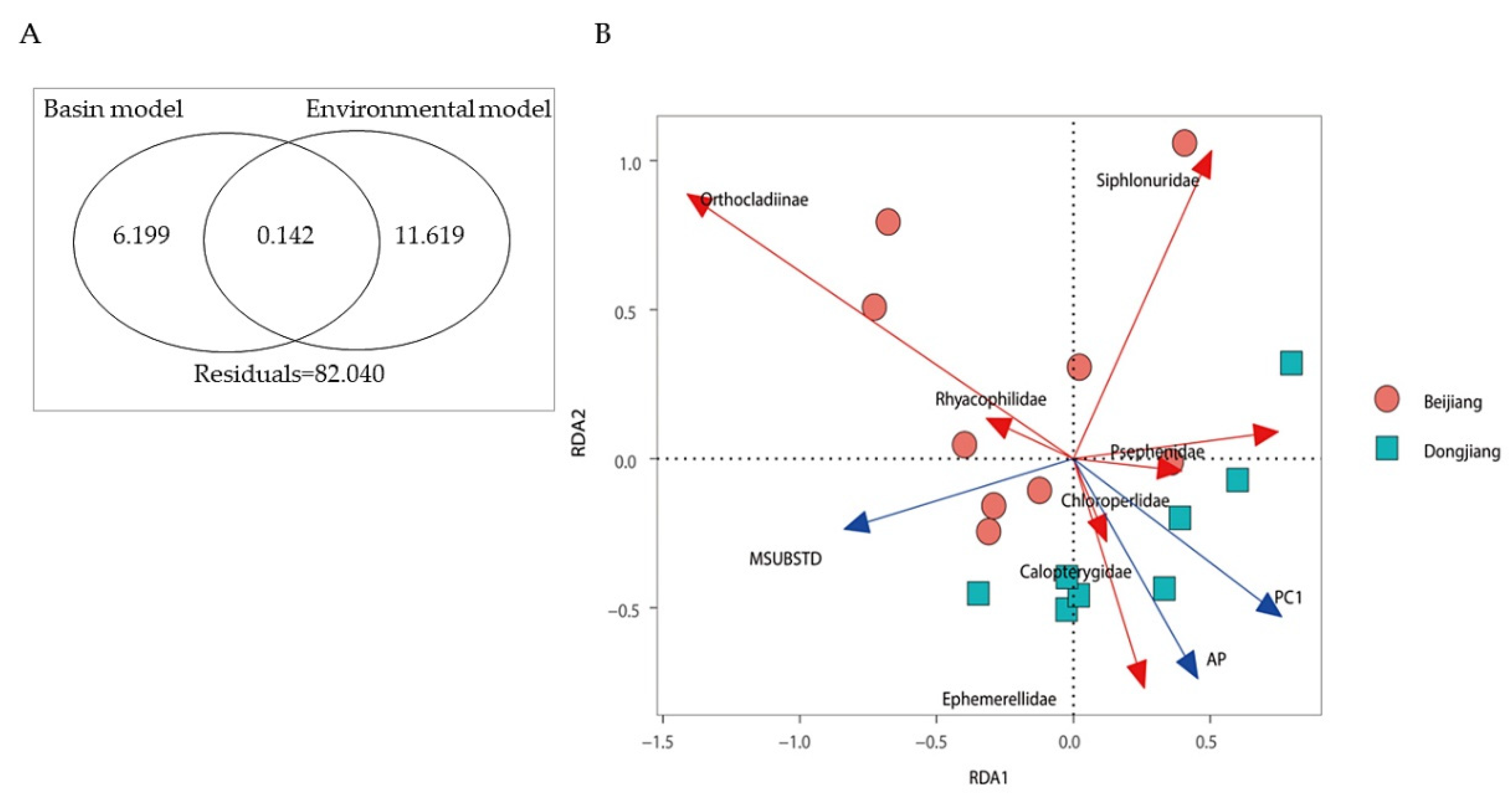 Diversity 14 00402 g005