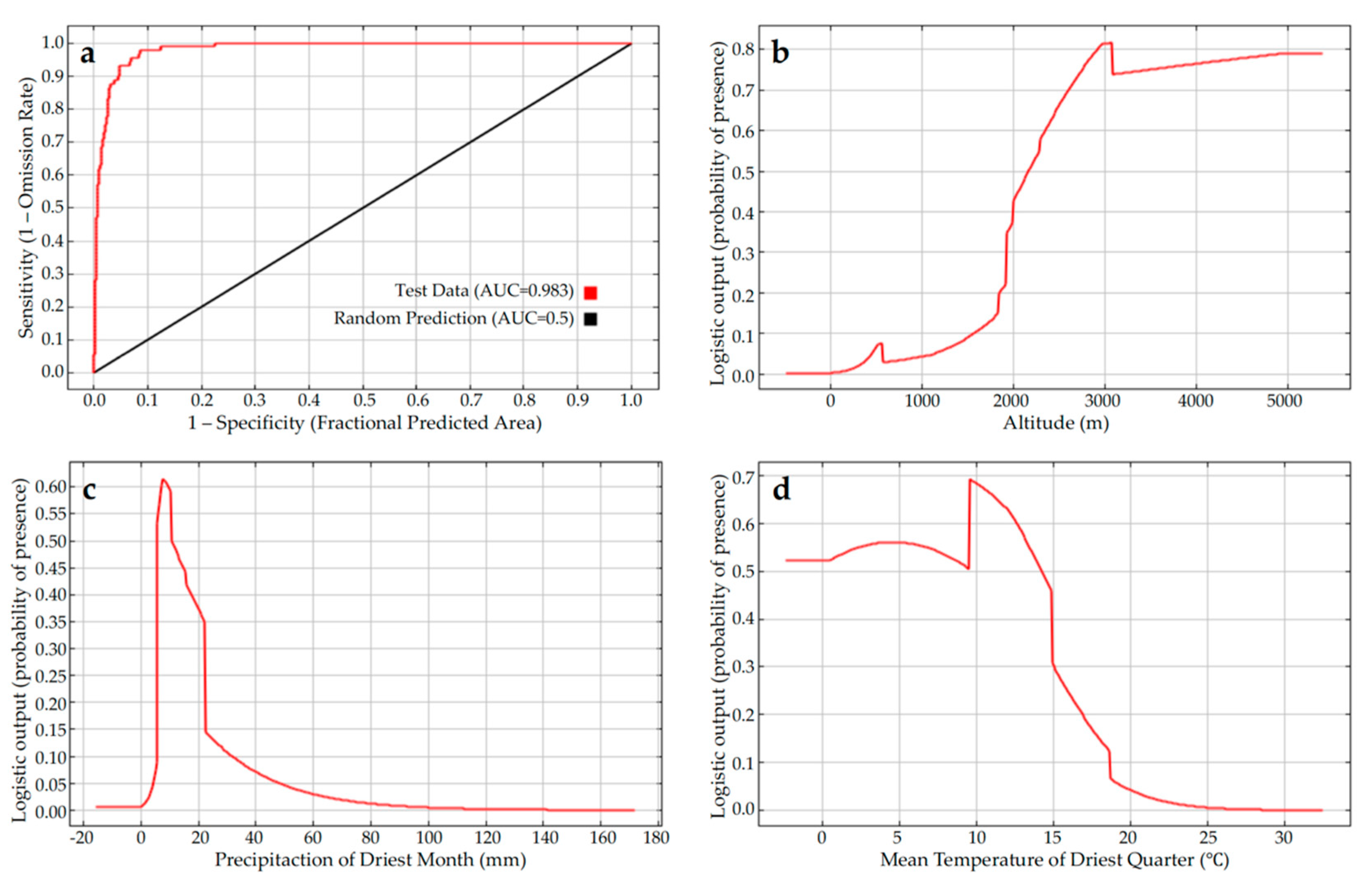 Diversity 14 00403 g003