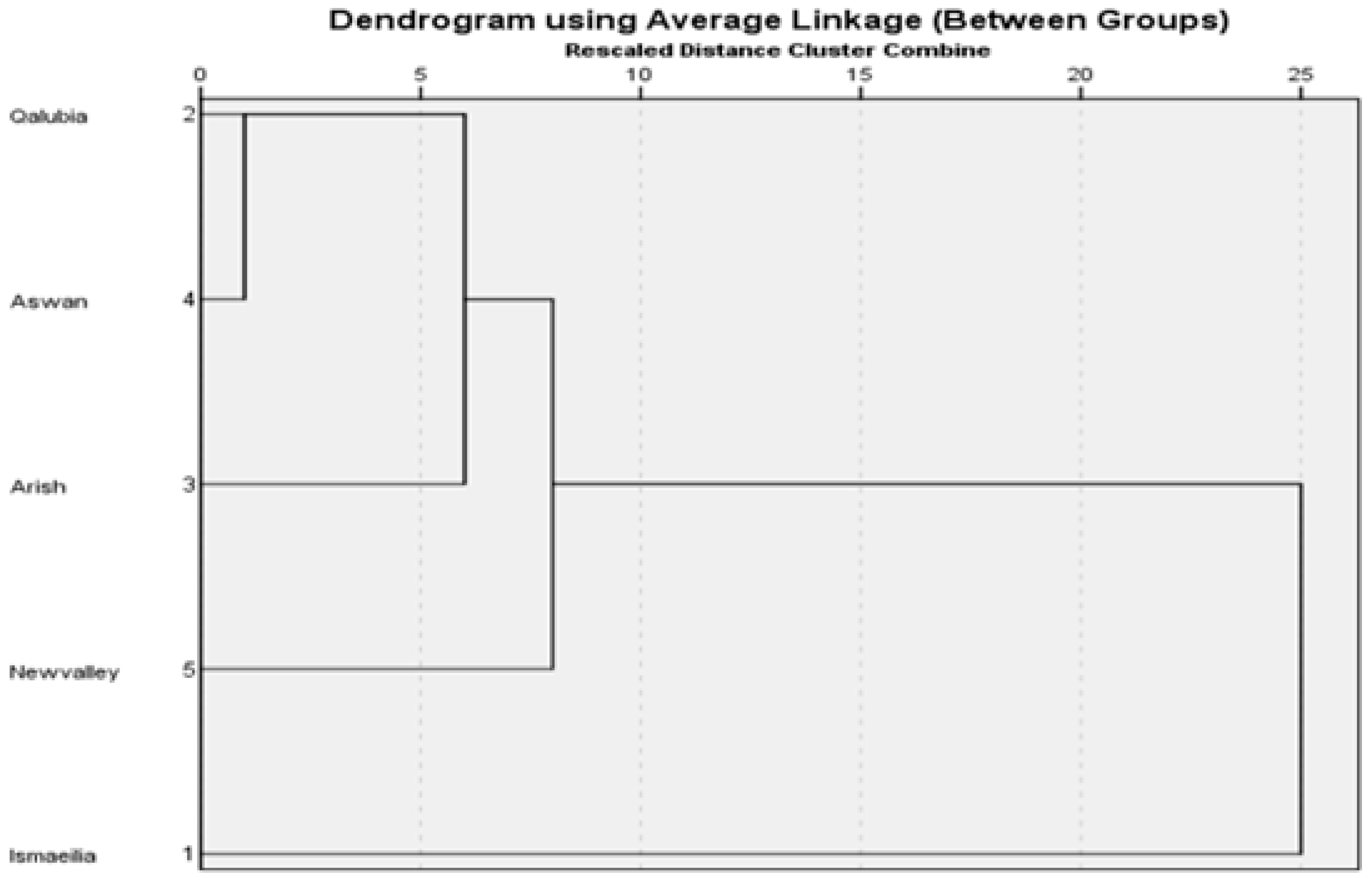 Diversity 14 00404 g009 Diversity 14 00404 g009