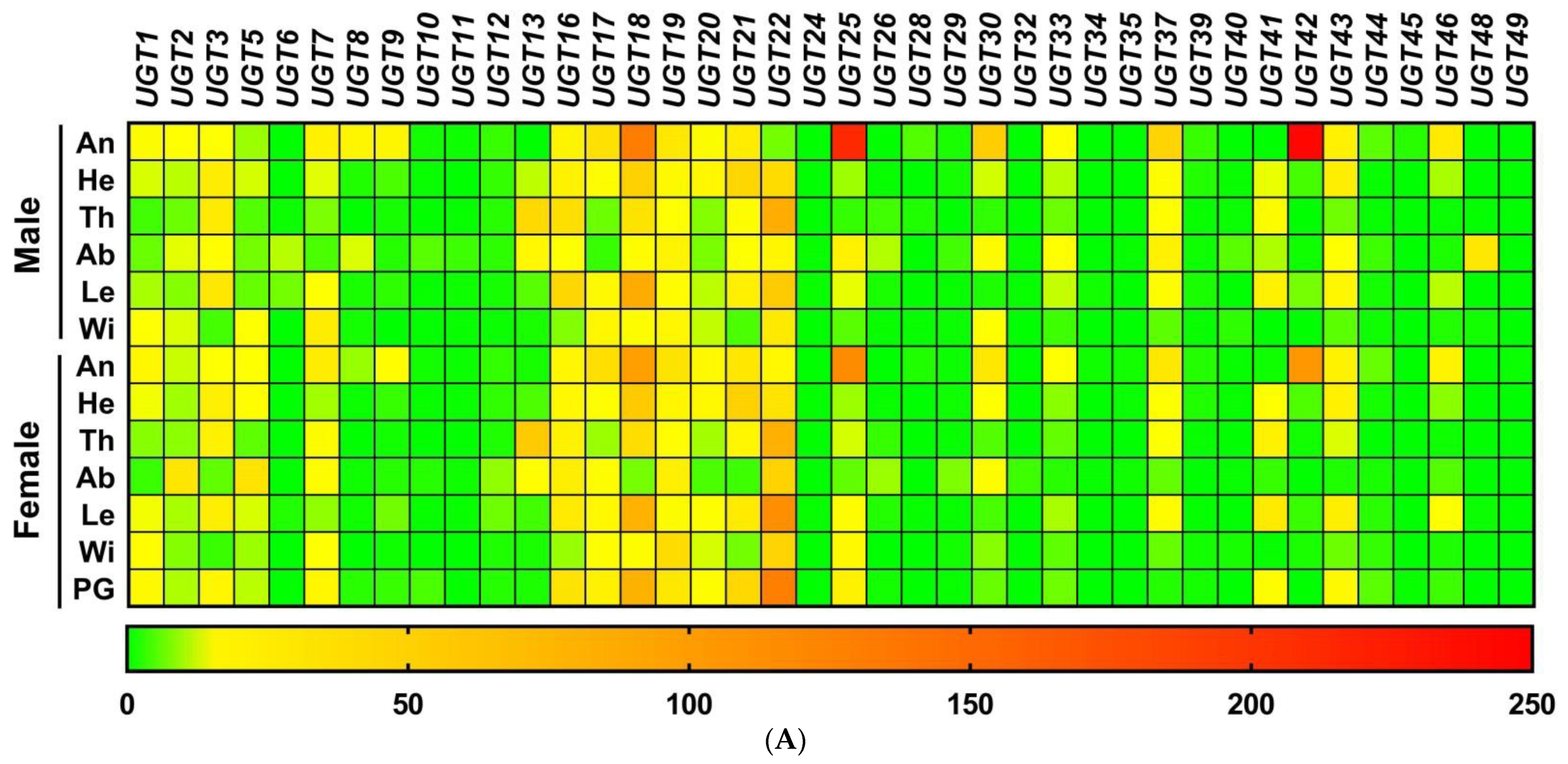 Diversity 14 00407 g003a