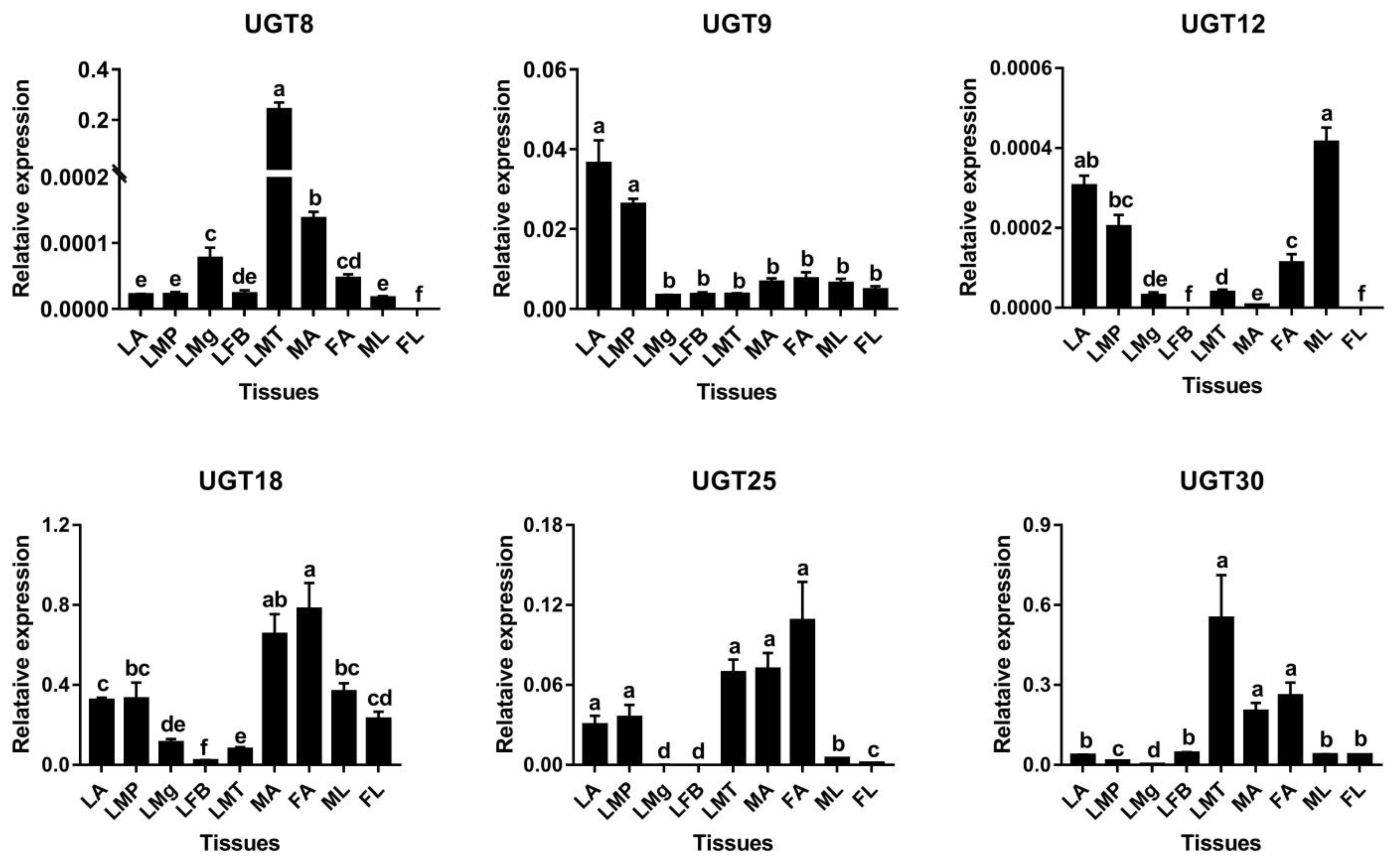 Diversity 14 00407 g004