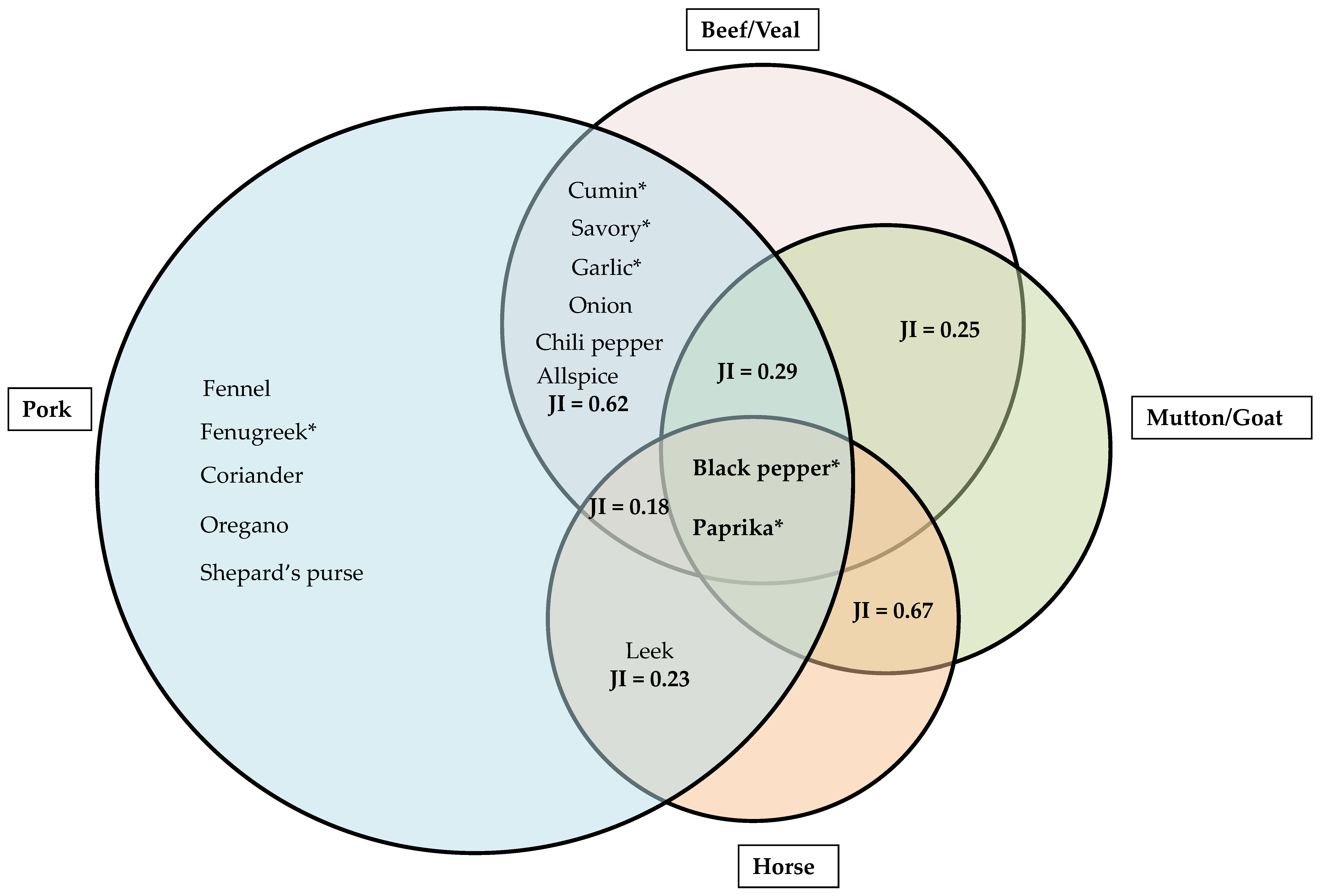 Diversity 14 00416 g003