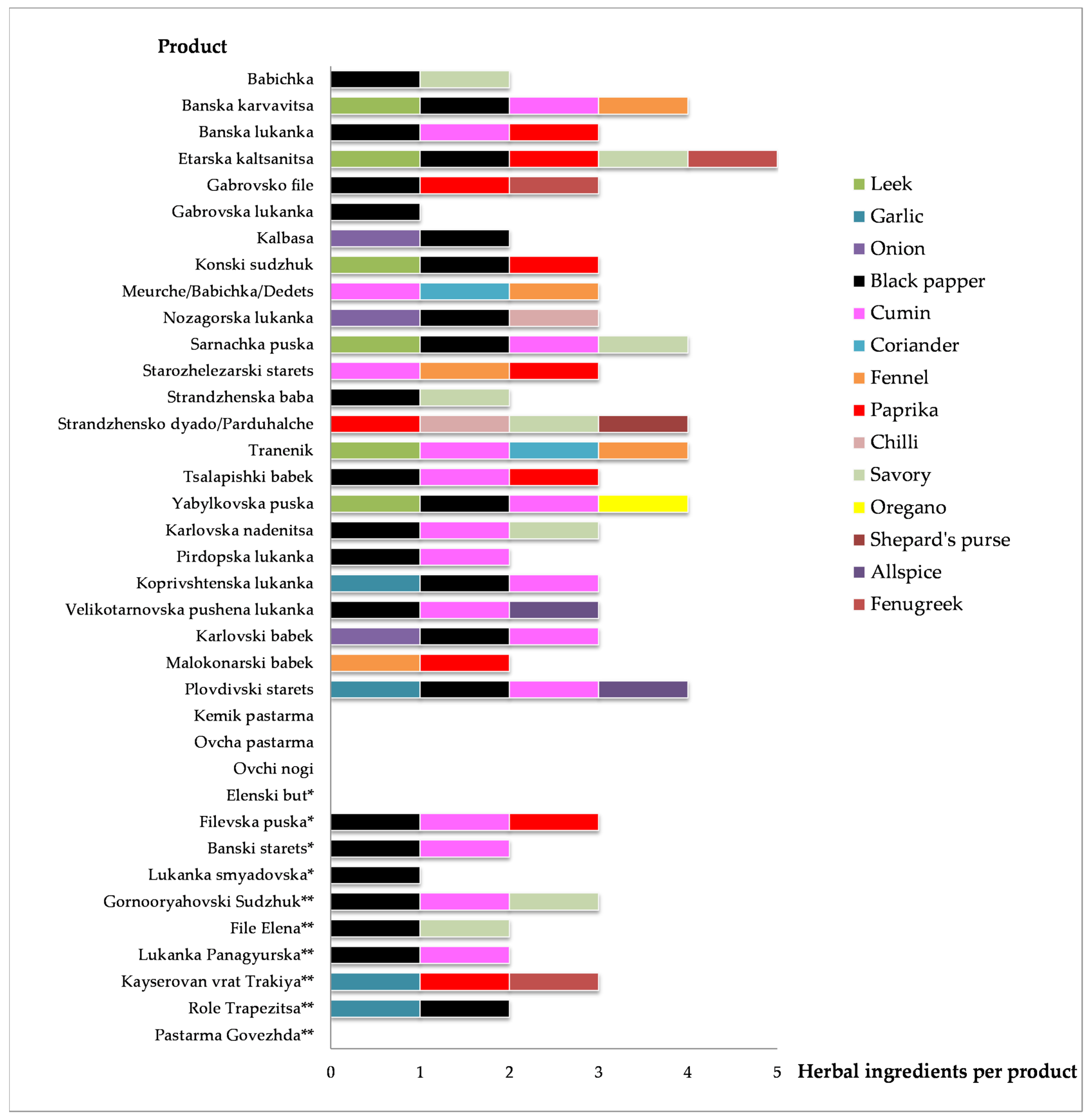 Diversity 14 00416 g004