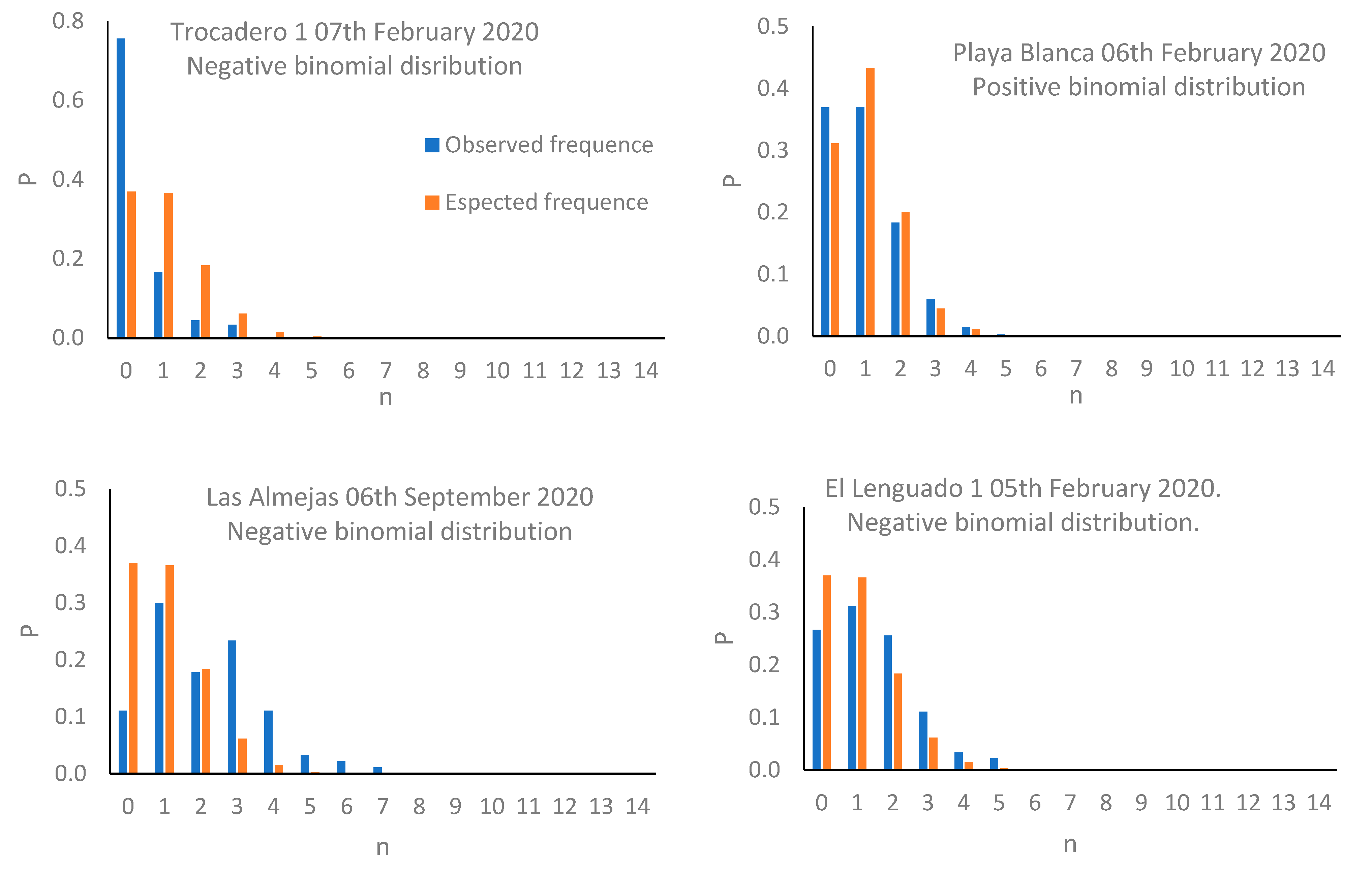 Diversity 14 00418 g002a