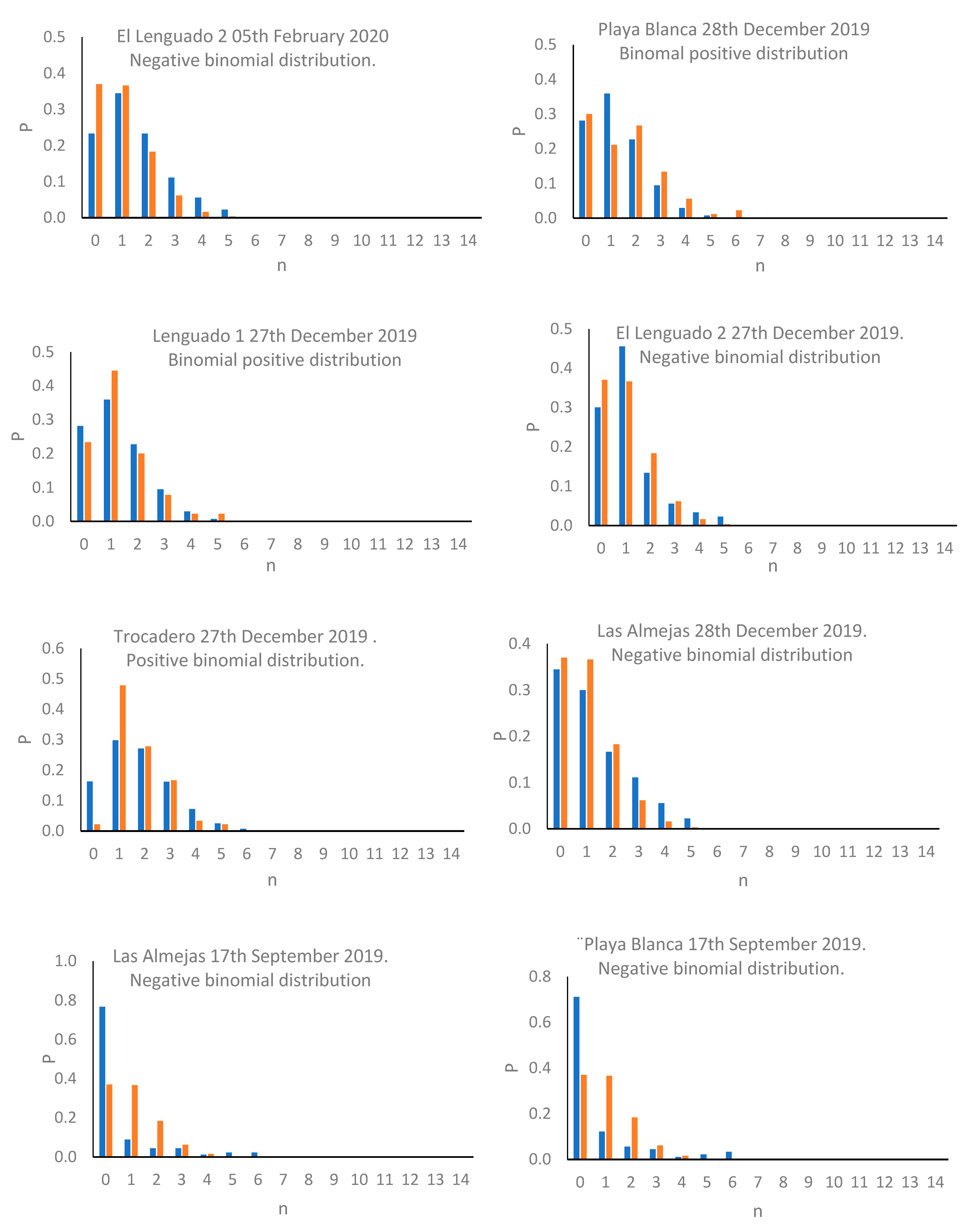 Diversity 14 00418 g002b