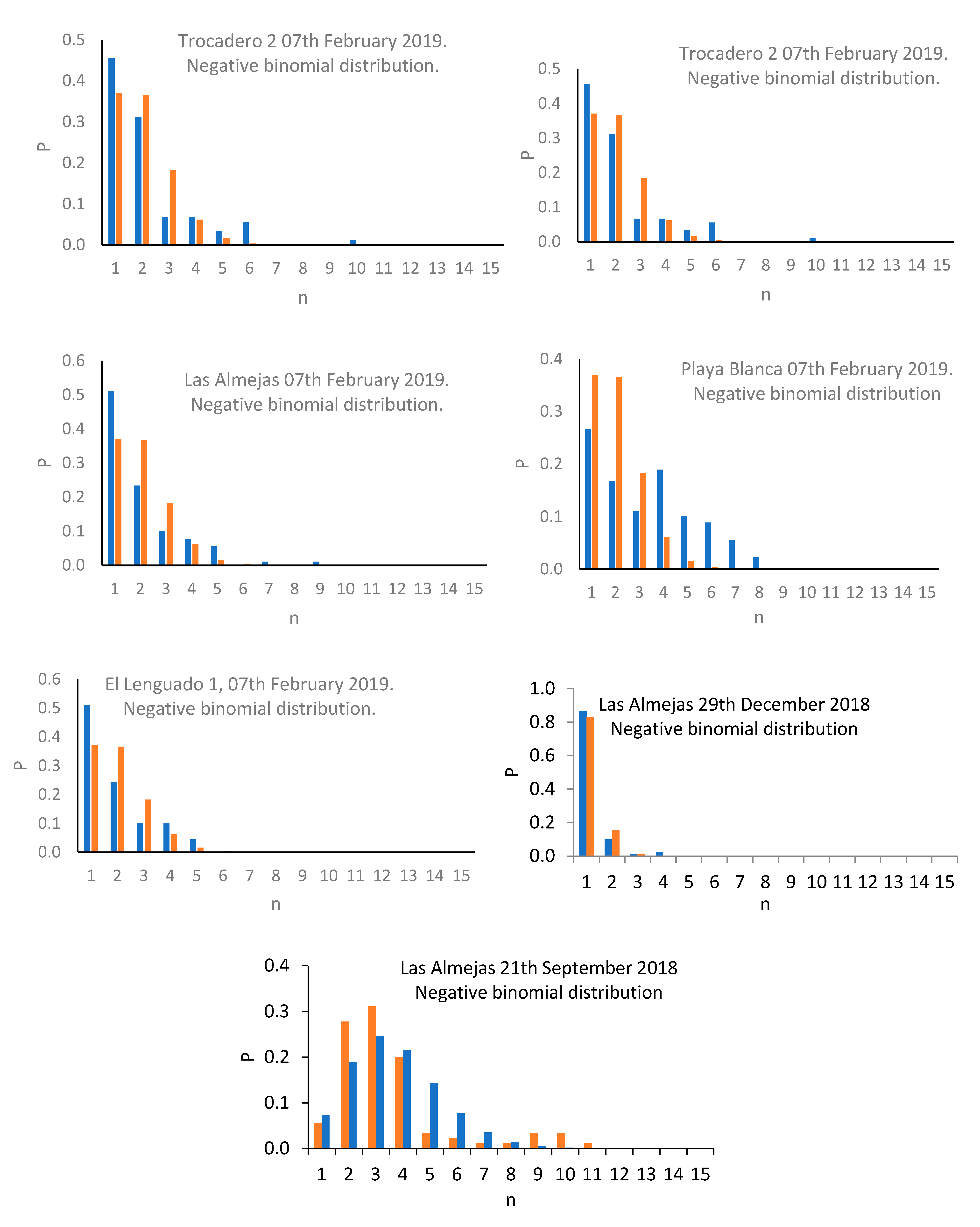 Diversity 14 00418 g002c