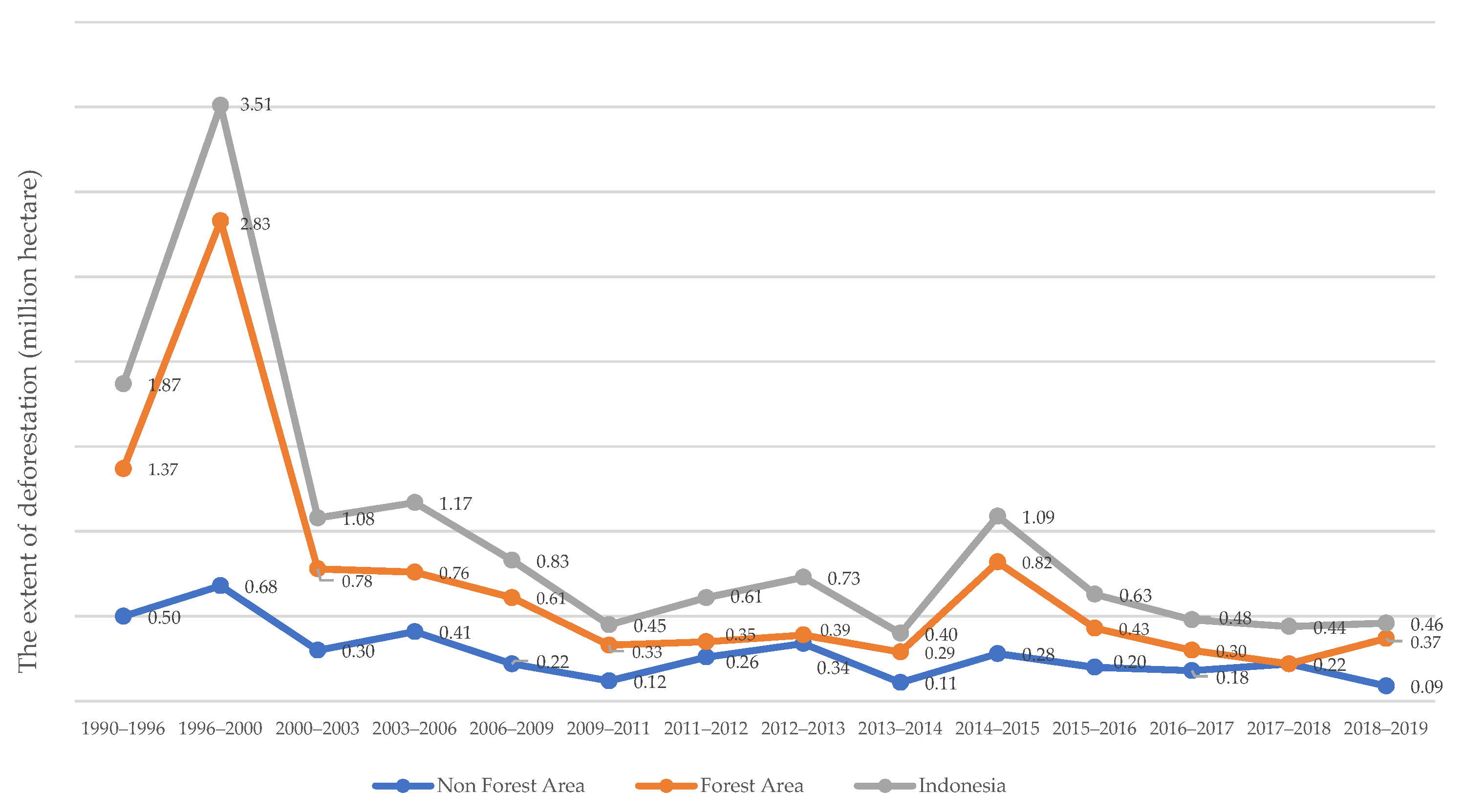 Diversity 14 00420 g003