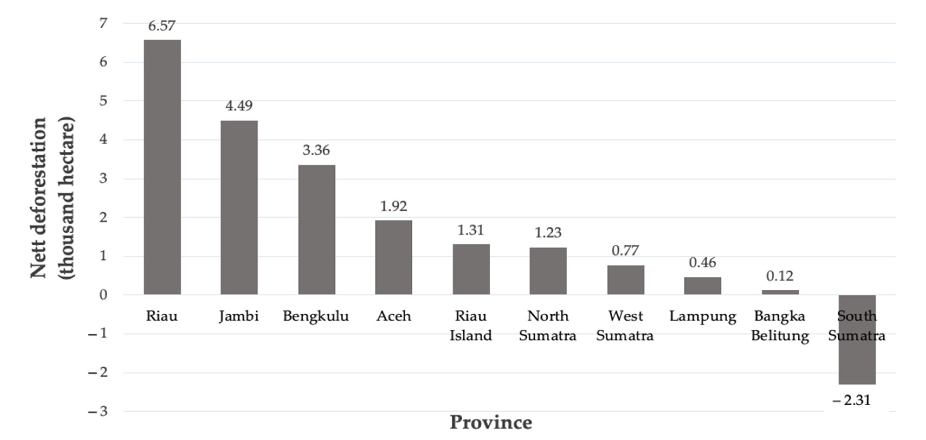 Diversity 14 00420 g004