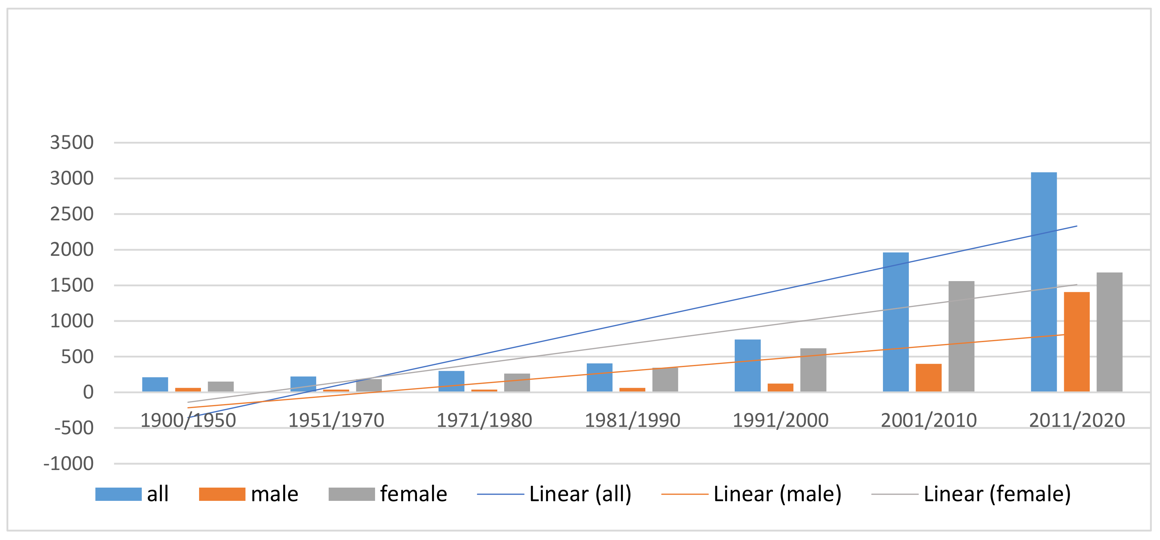 Diversity 14 00422 g002