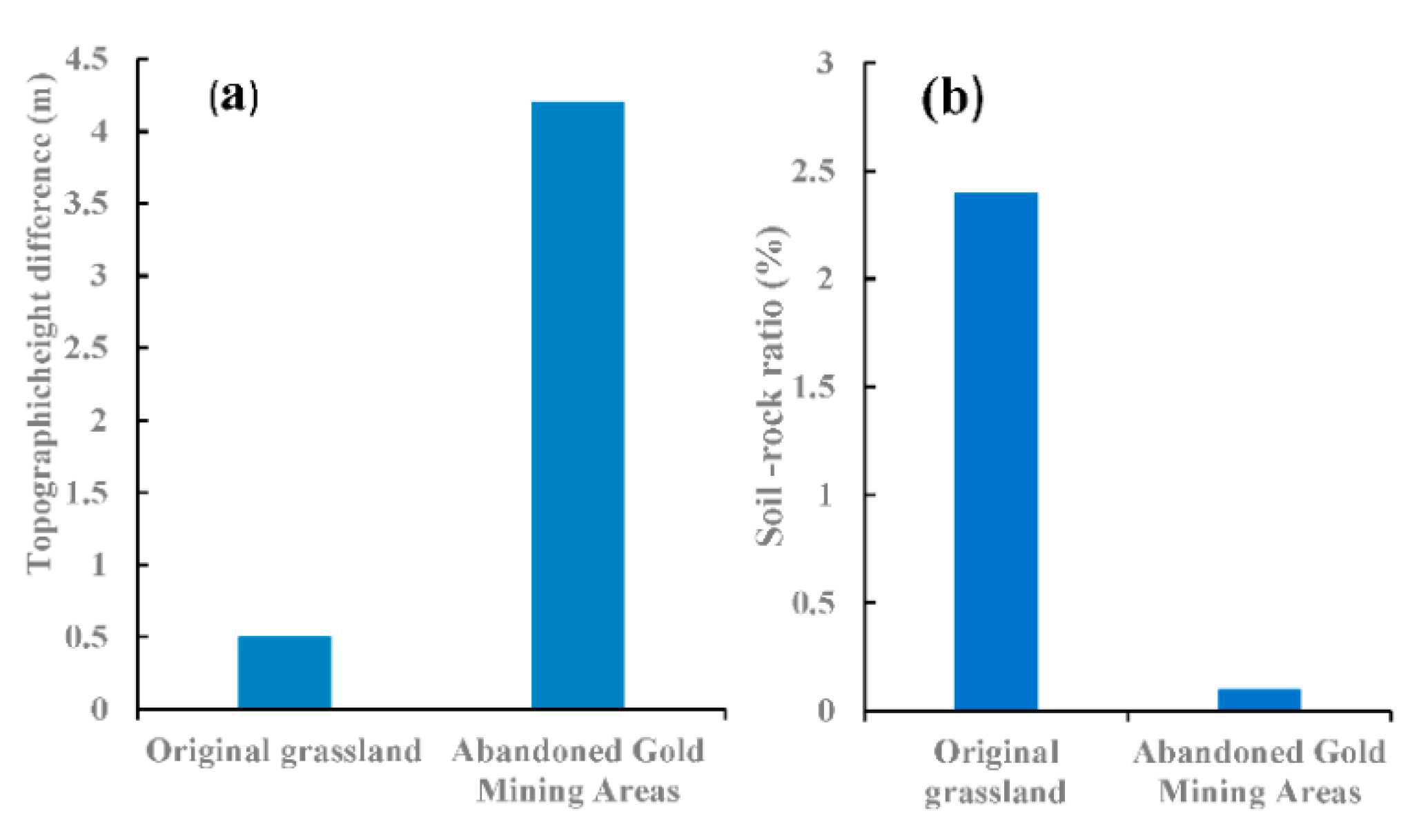 Diversity 14 00427 g003
