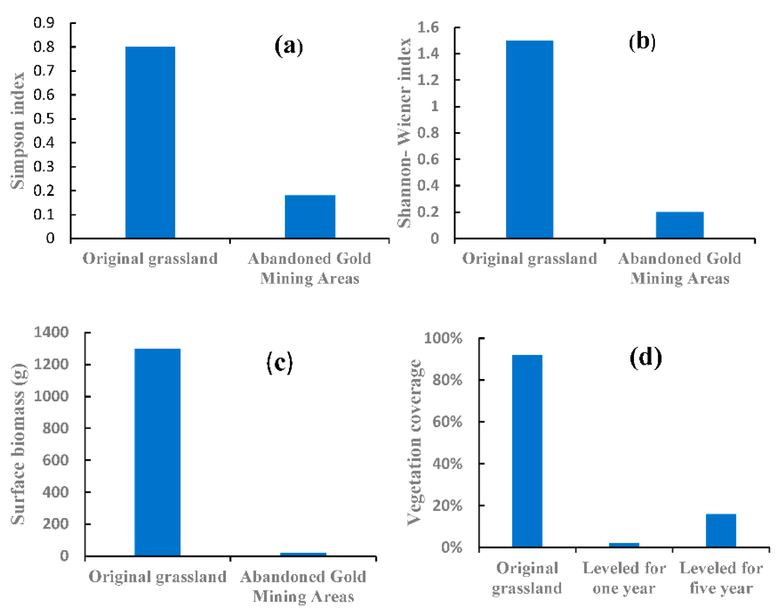 Diversity 14 00427 g004