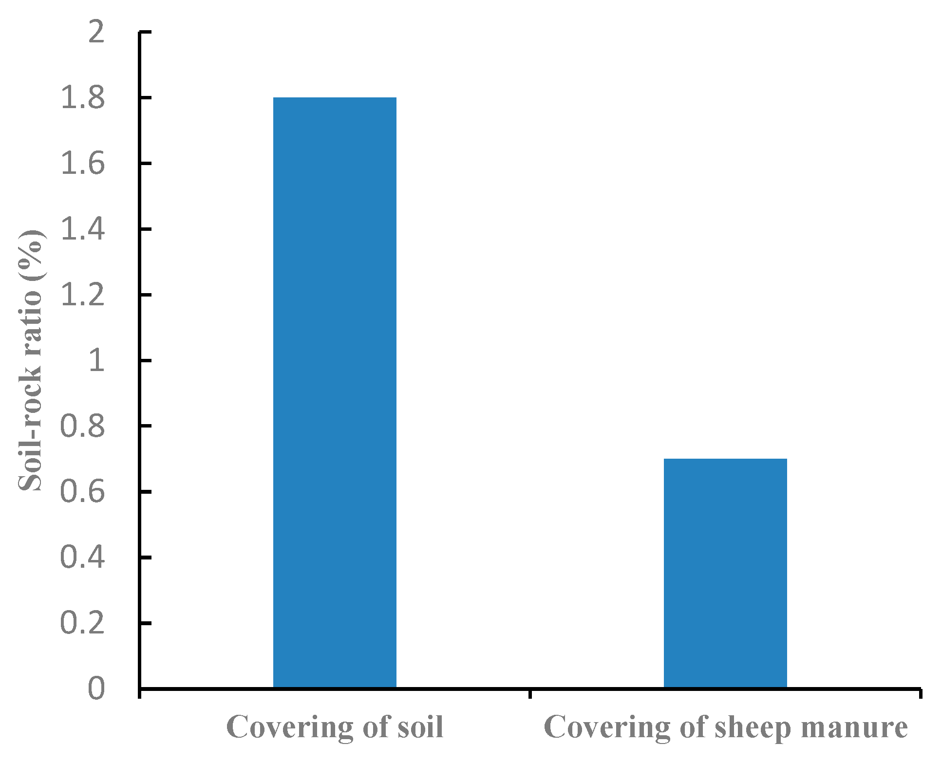 Diversity 14 00427 g005