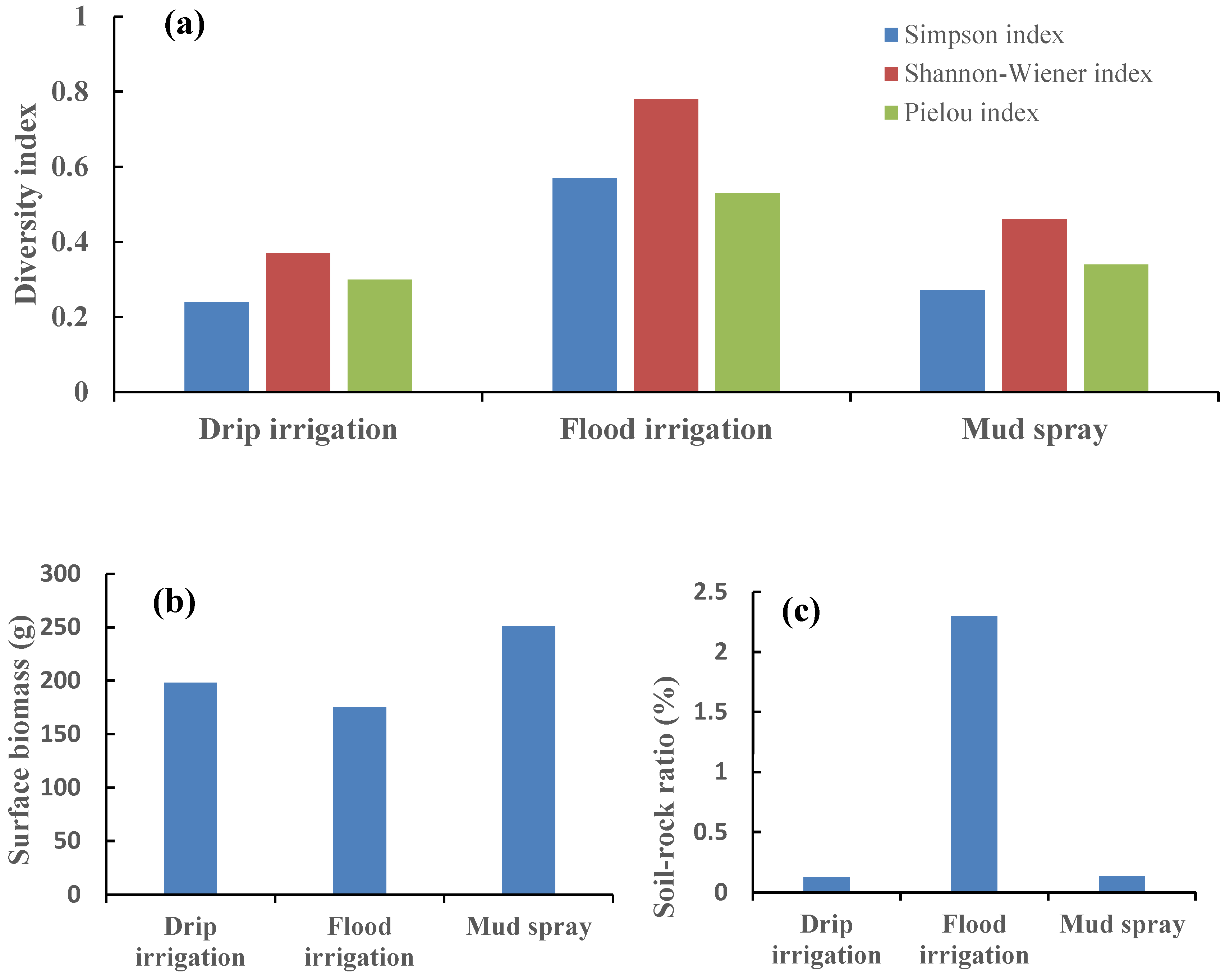 Diversity 14 00427 g006
